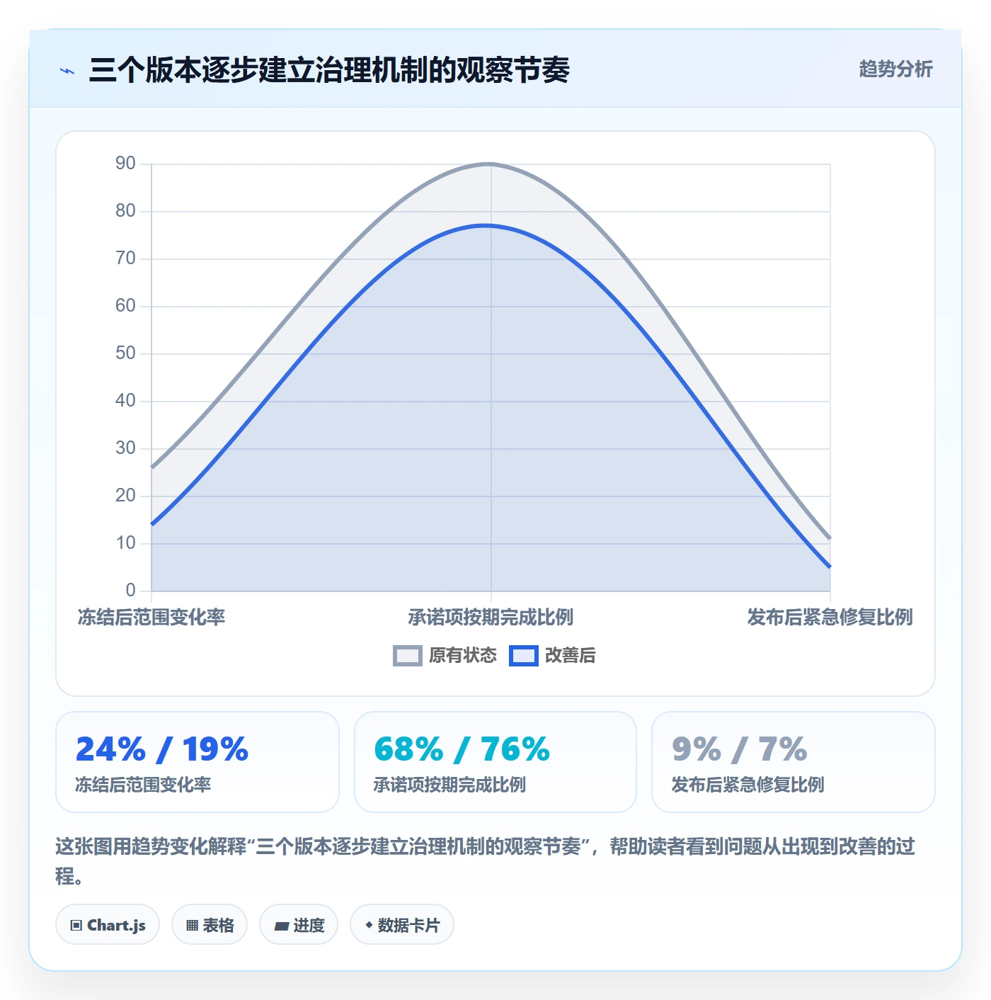 版本内容实操方法：产品经理提升版本管理效率的落地方案方法与模板