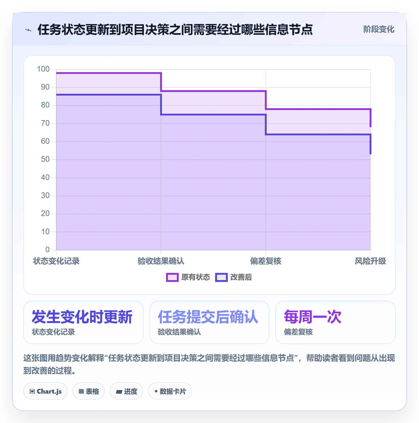 进度跟踪如何做好动态？实施团队协同管理与操作步骤