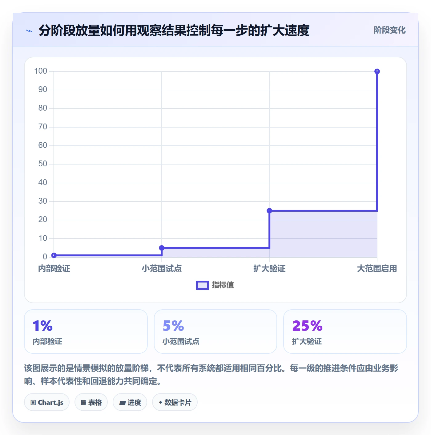 上线计划最佳实践:实施团队发布管理协同管理,常见问题