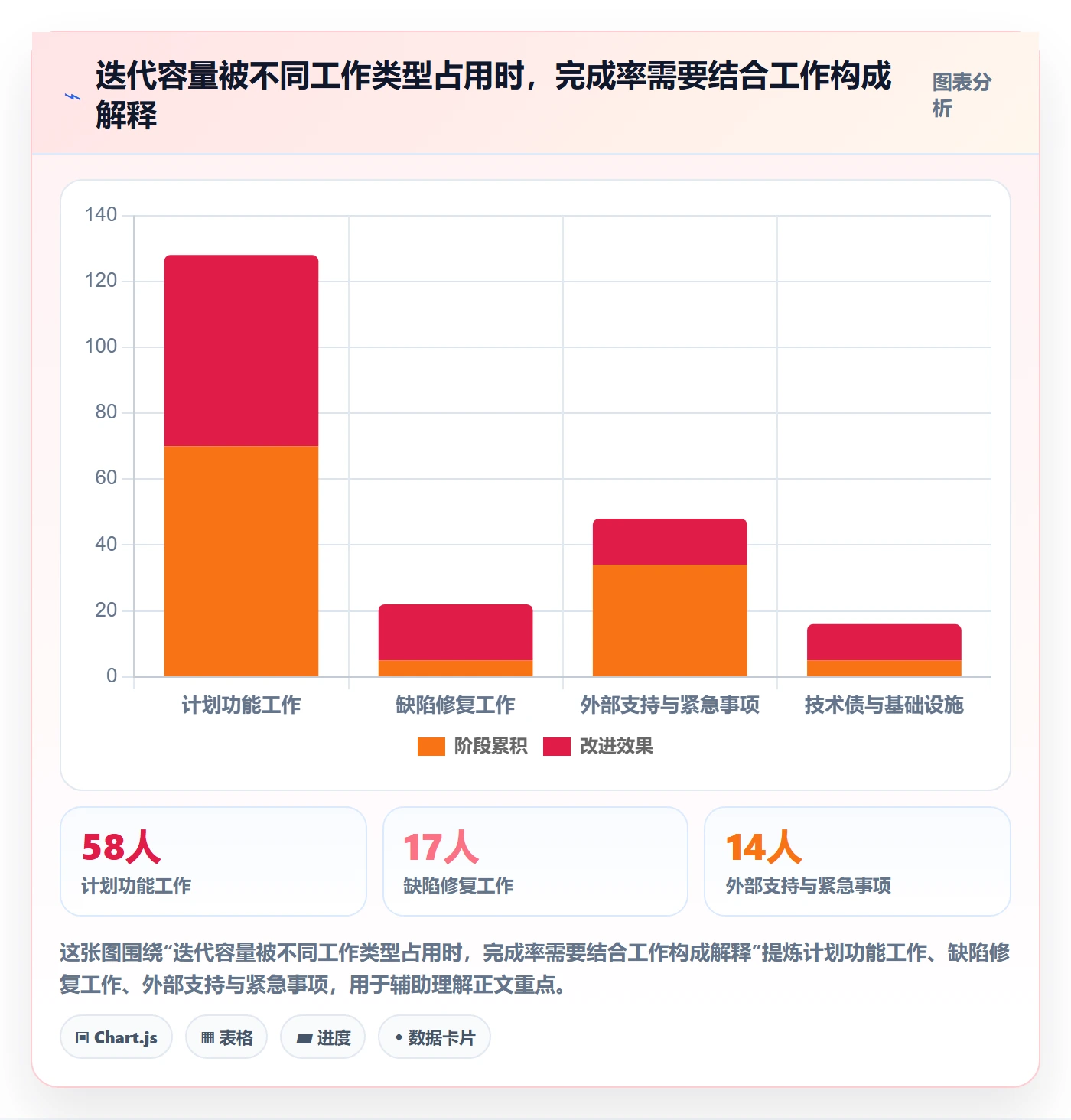 迭代最佳实践:企业管理者敏捷项目数据分析,常见问题