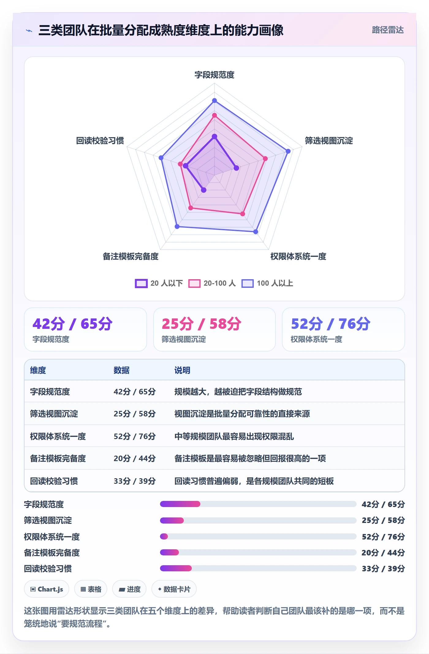 任务分派批量分配教程:项目成员实操方法,避坑指南