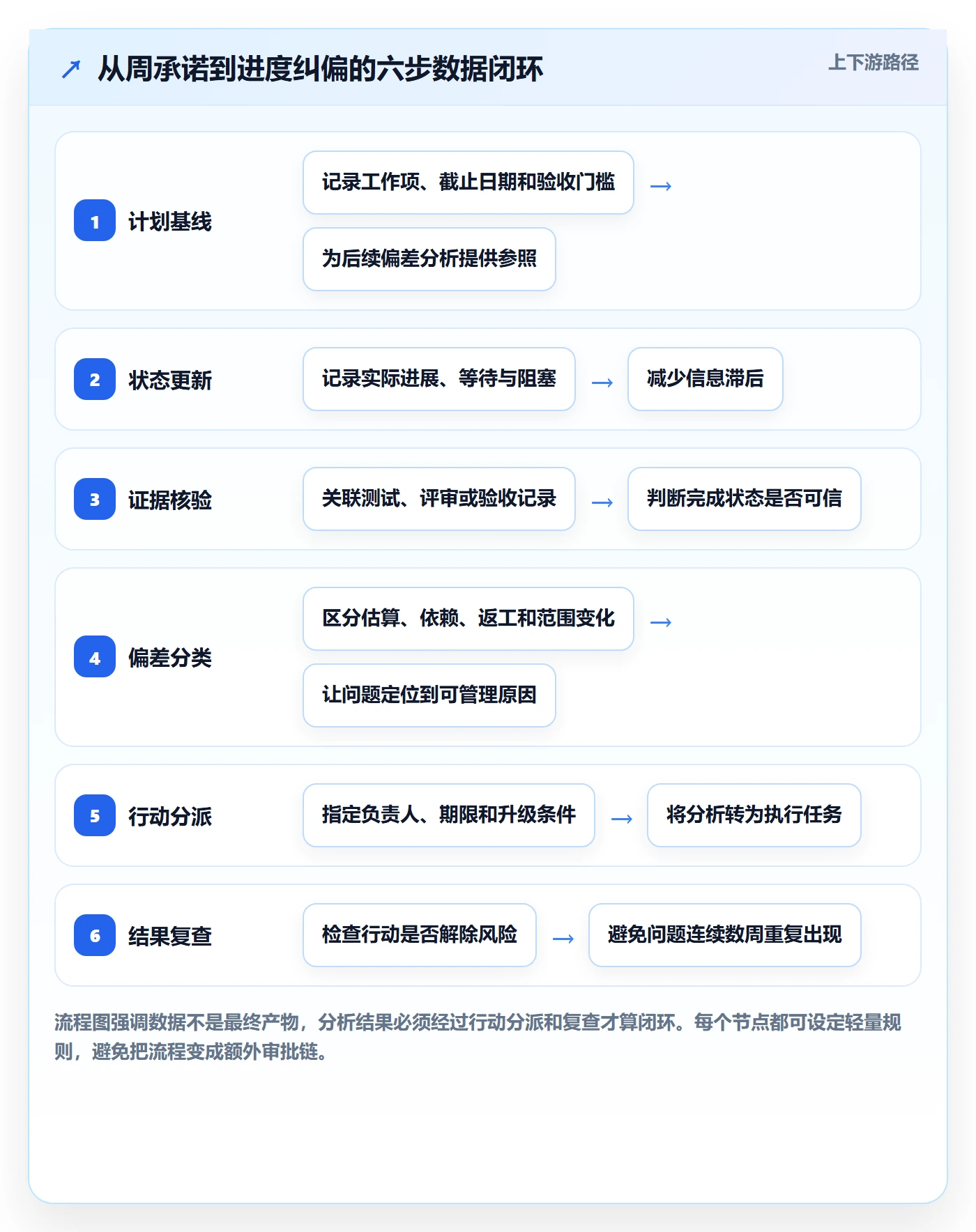 周进展落地方案：项目成员开展进度跟踪的数据分析案例解析