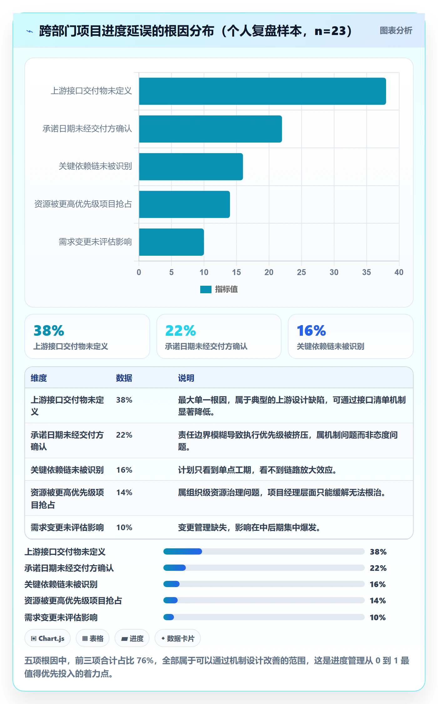 计划进度怎么做？跨部门团队最佳实践：进度管理从0到1