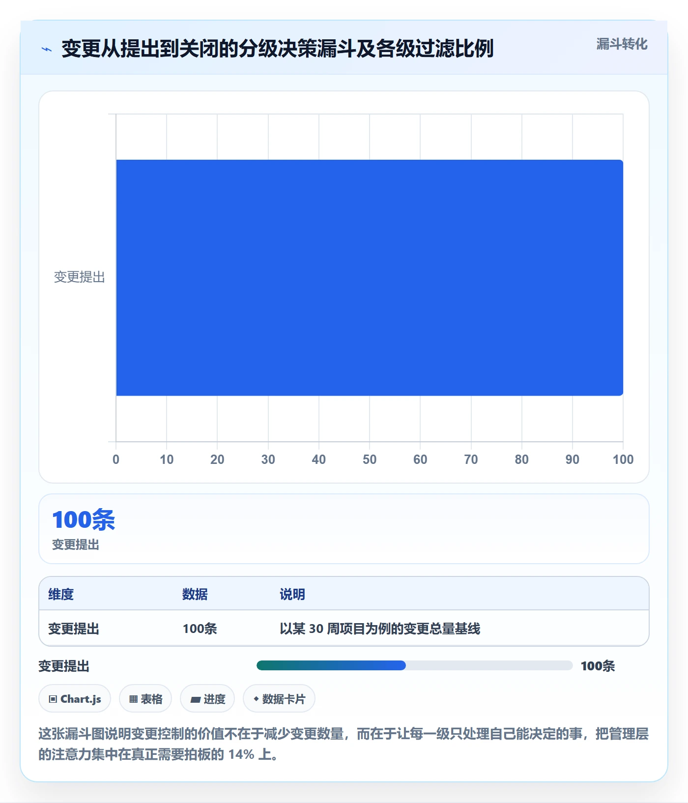 子计划管理指南:管理层如何做好项目规划,落地方案全流程