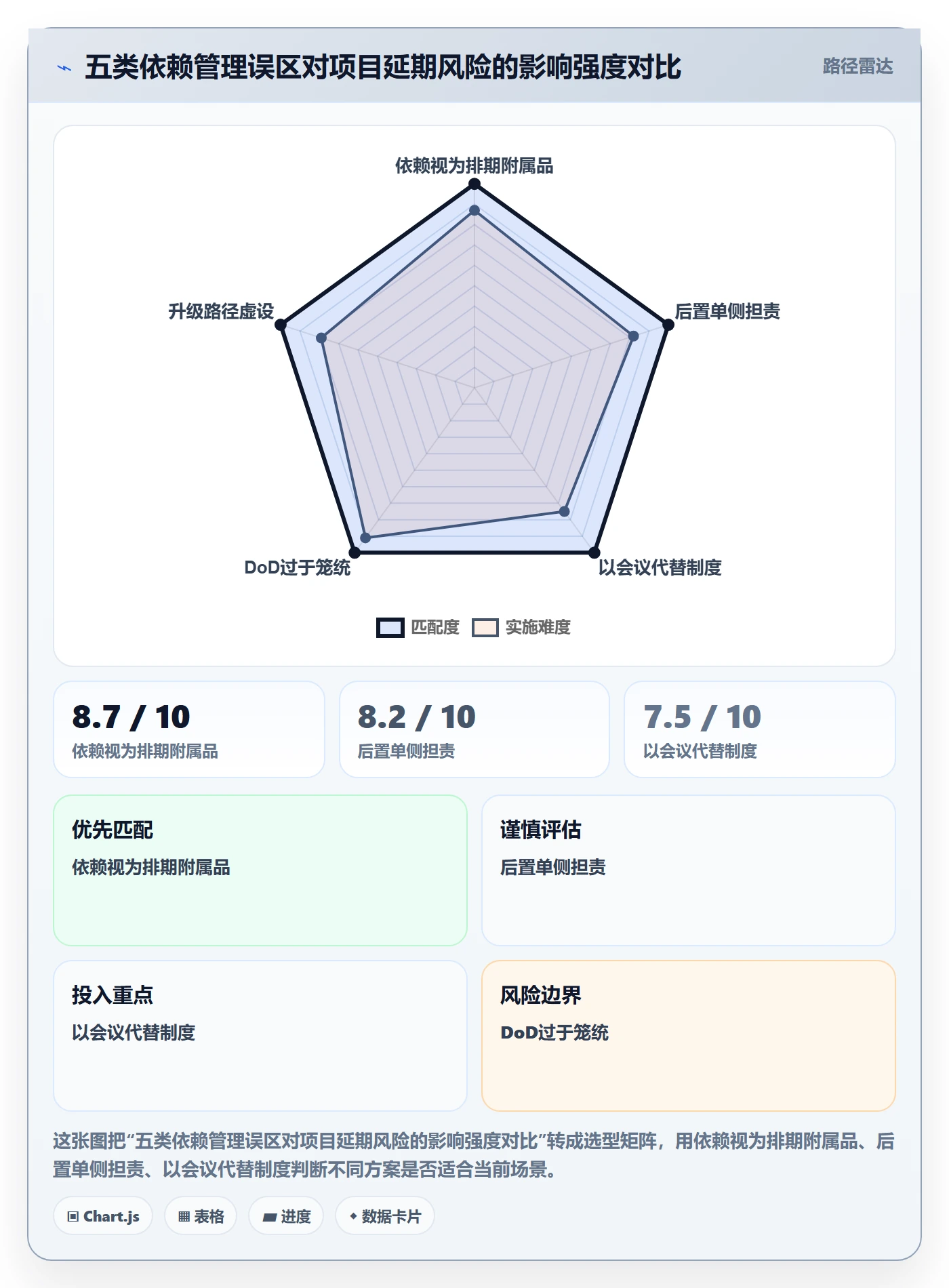 后置任务落地方案:项目经理开展任务依赖的制度设计案例解析