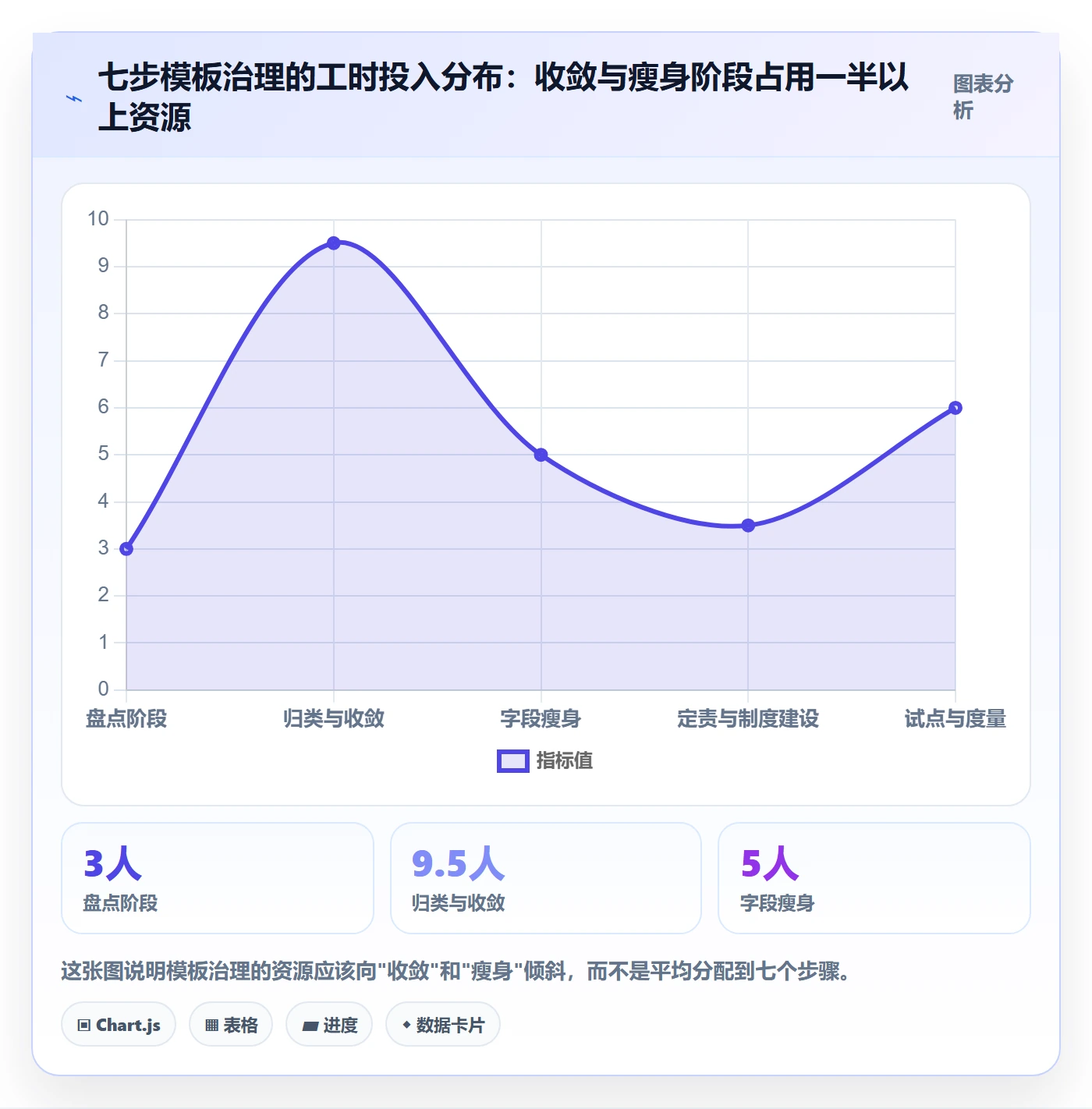 模板流程实操方法：企业管理者提升项目模板效率的最佳实践方法与模板