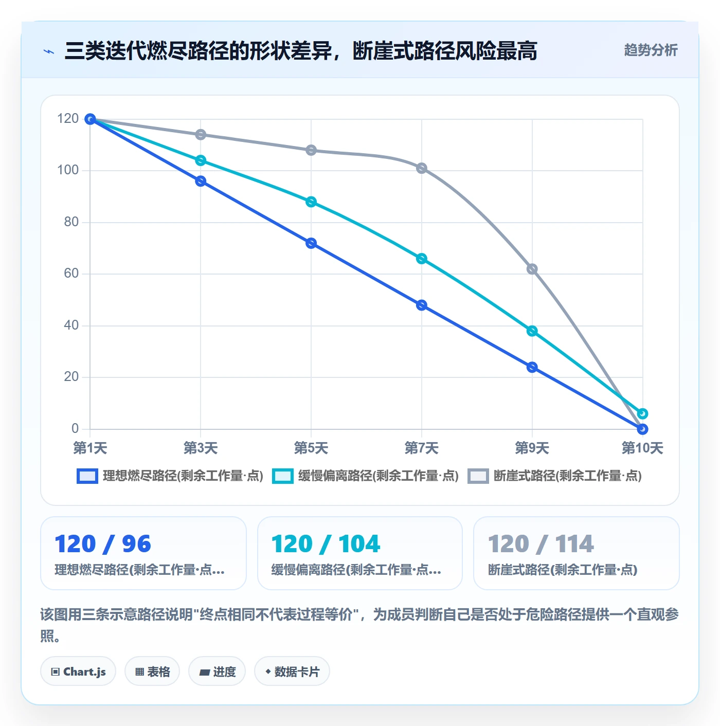 进度偏差管理指南:项目成员如何做好进度管理,最佳实践全流程