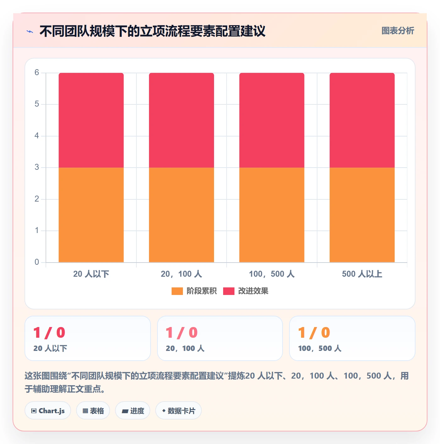 项目目标管理指南:研发团队如何做好项目立项,流程优化全流程