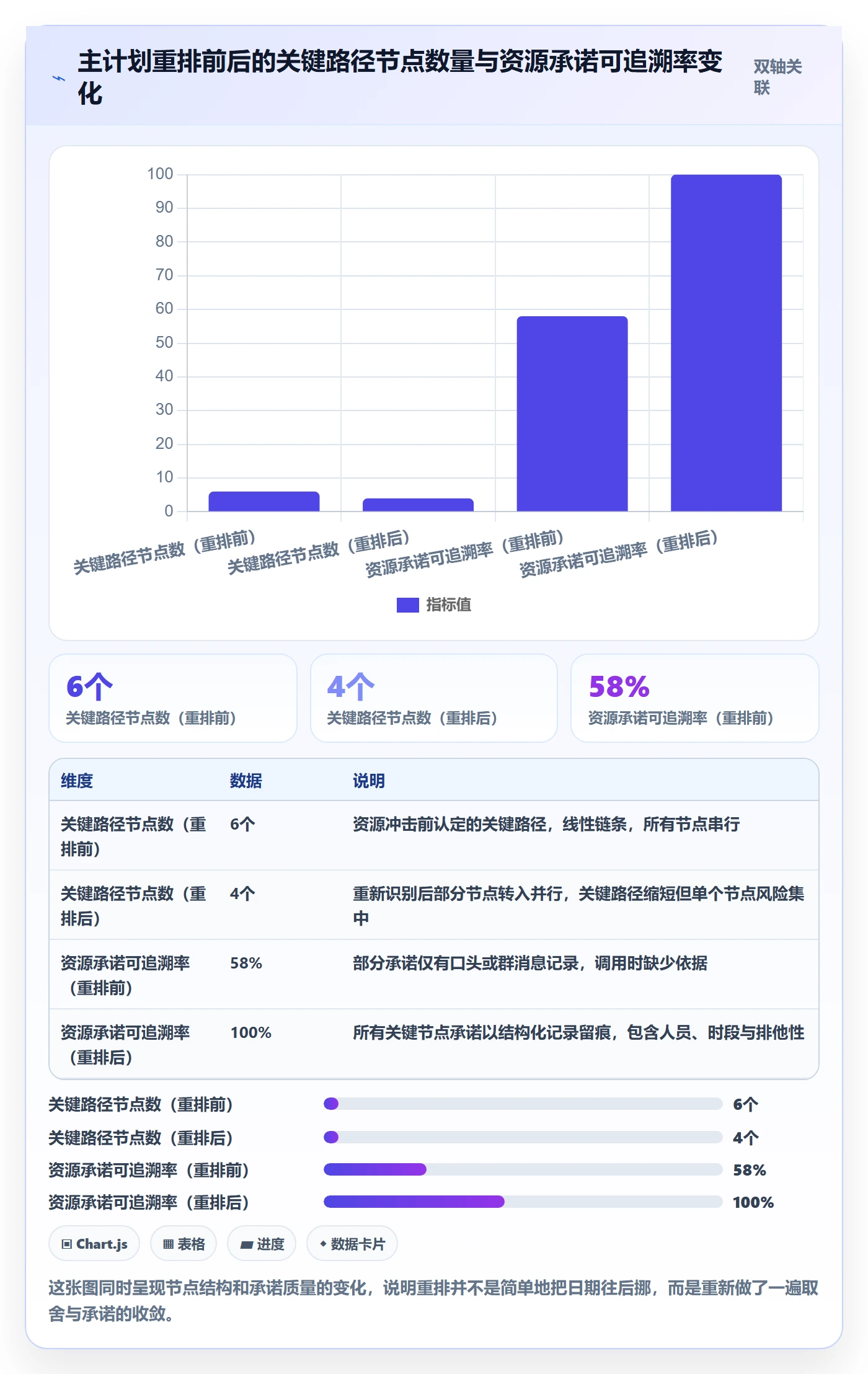 主计划落地方案:管理层开展项目规划的实操方法案例解析