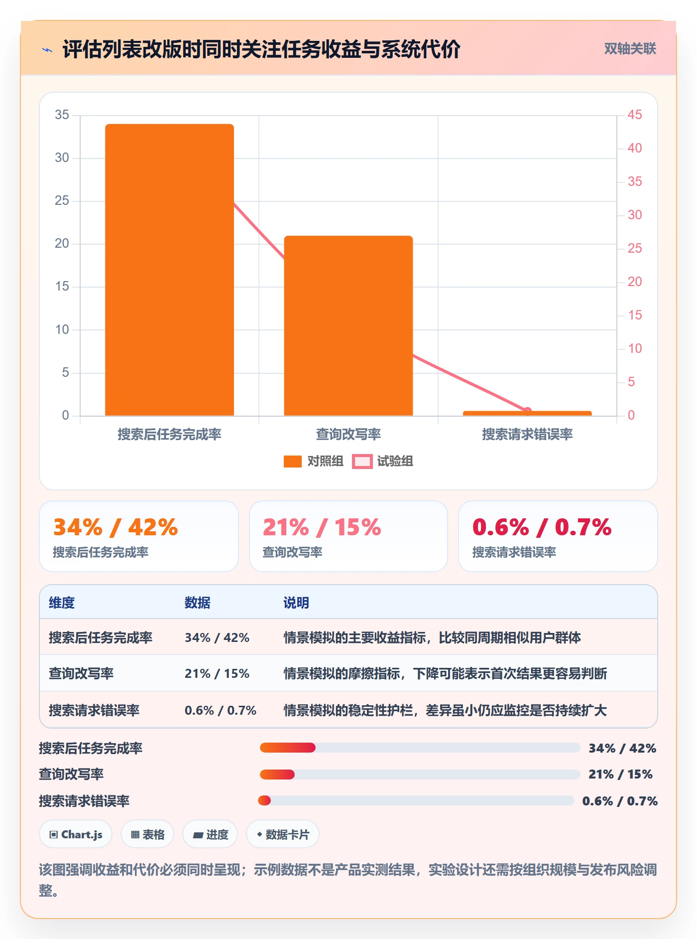 搜索怎么做?产品经理数据分析:列表视图从0到1