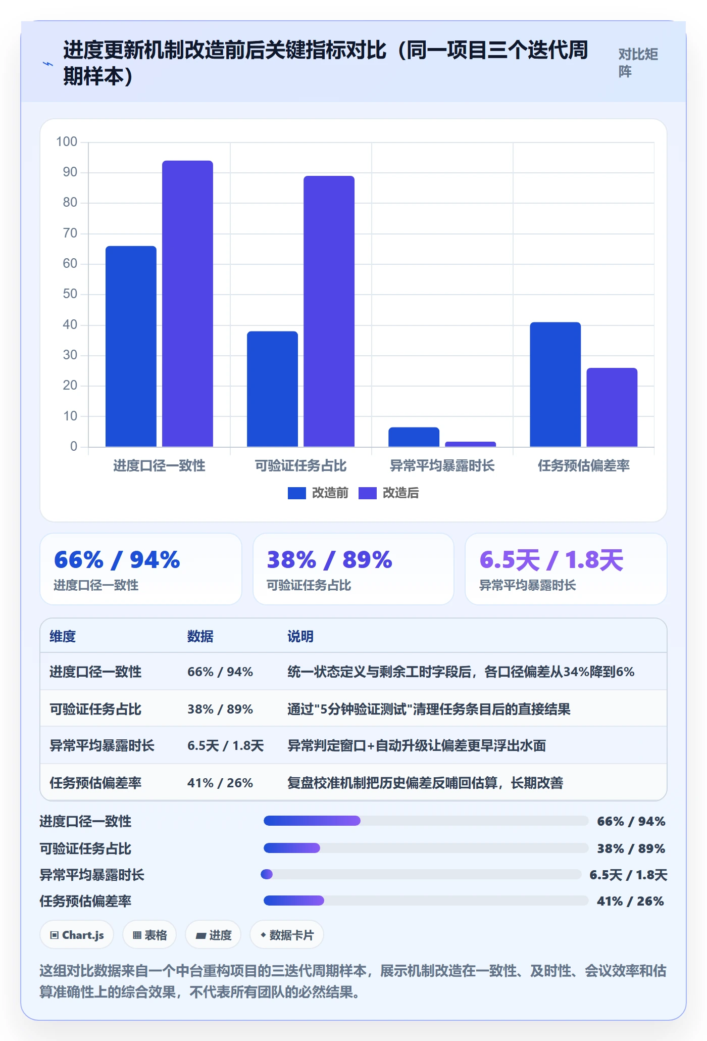 进度管理进度更新全流程:研发团队落地方案与一文讲清