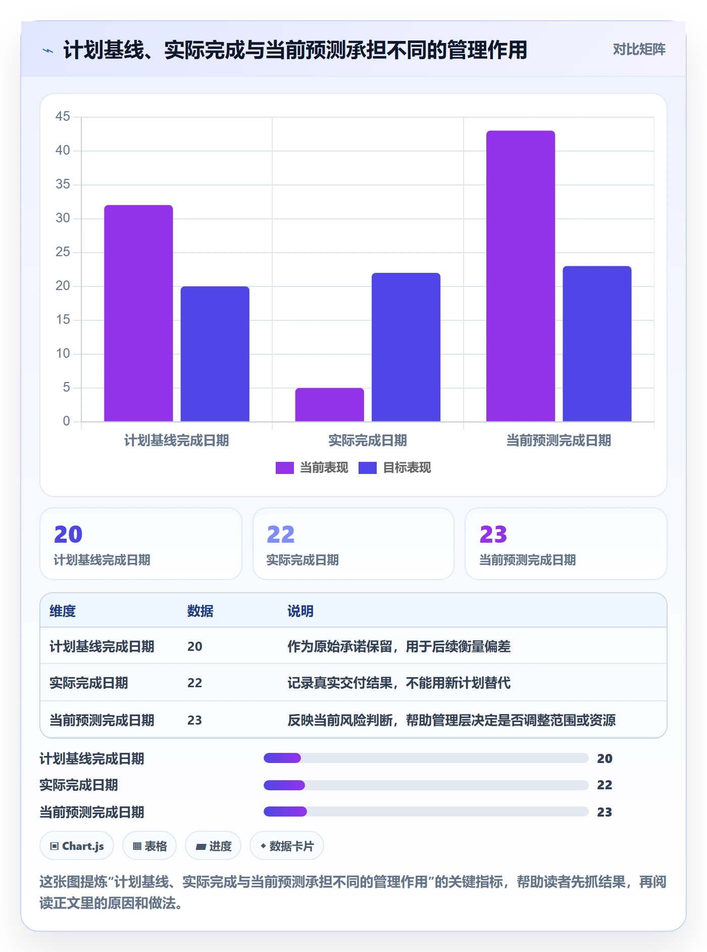 甘特图甘特图全流程：管理层风险控制与一文讲清
