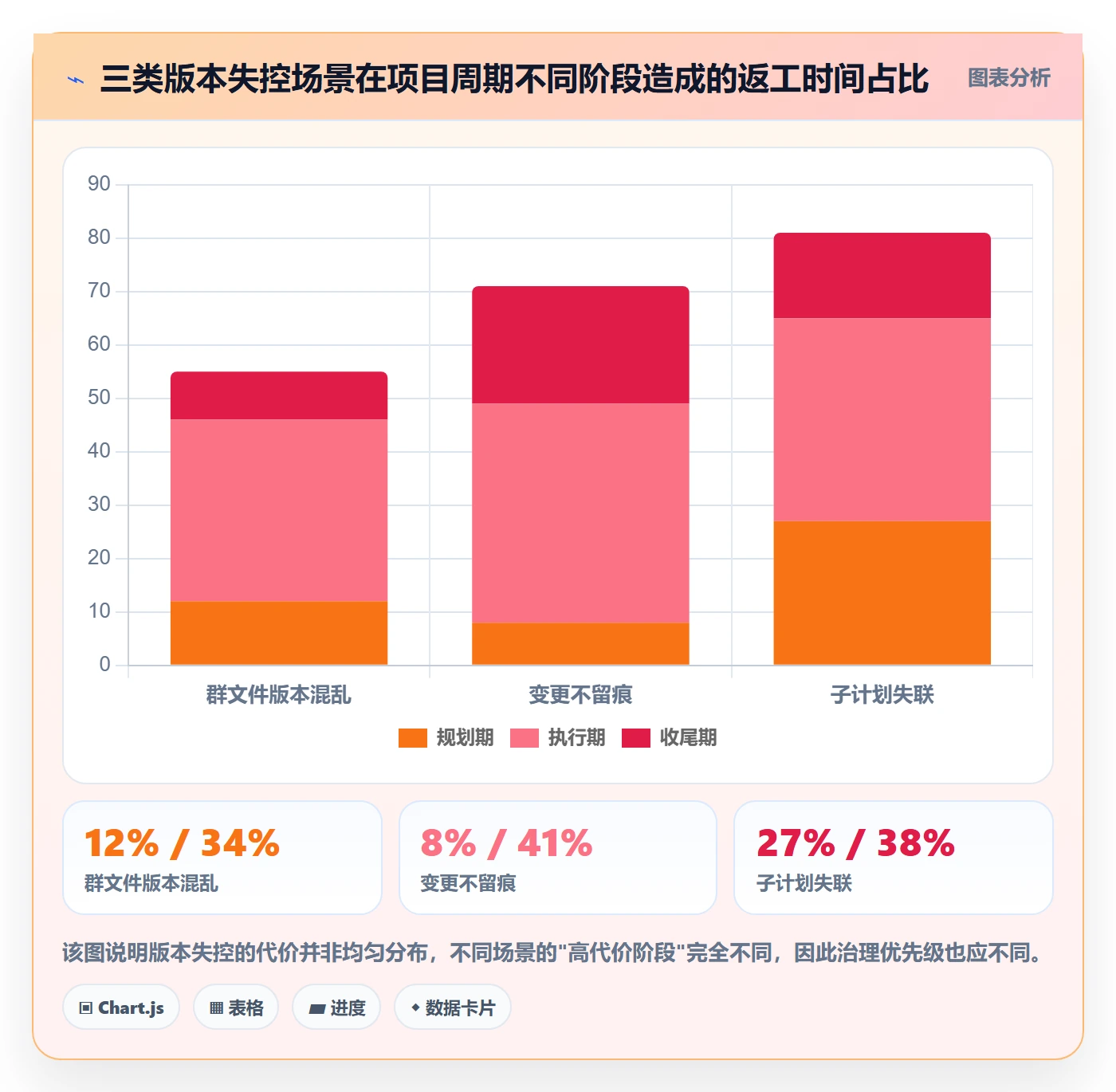 计划版本管理方法大全:项目负责人项目规划协同管理落地清单