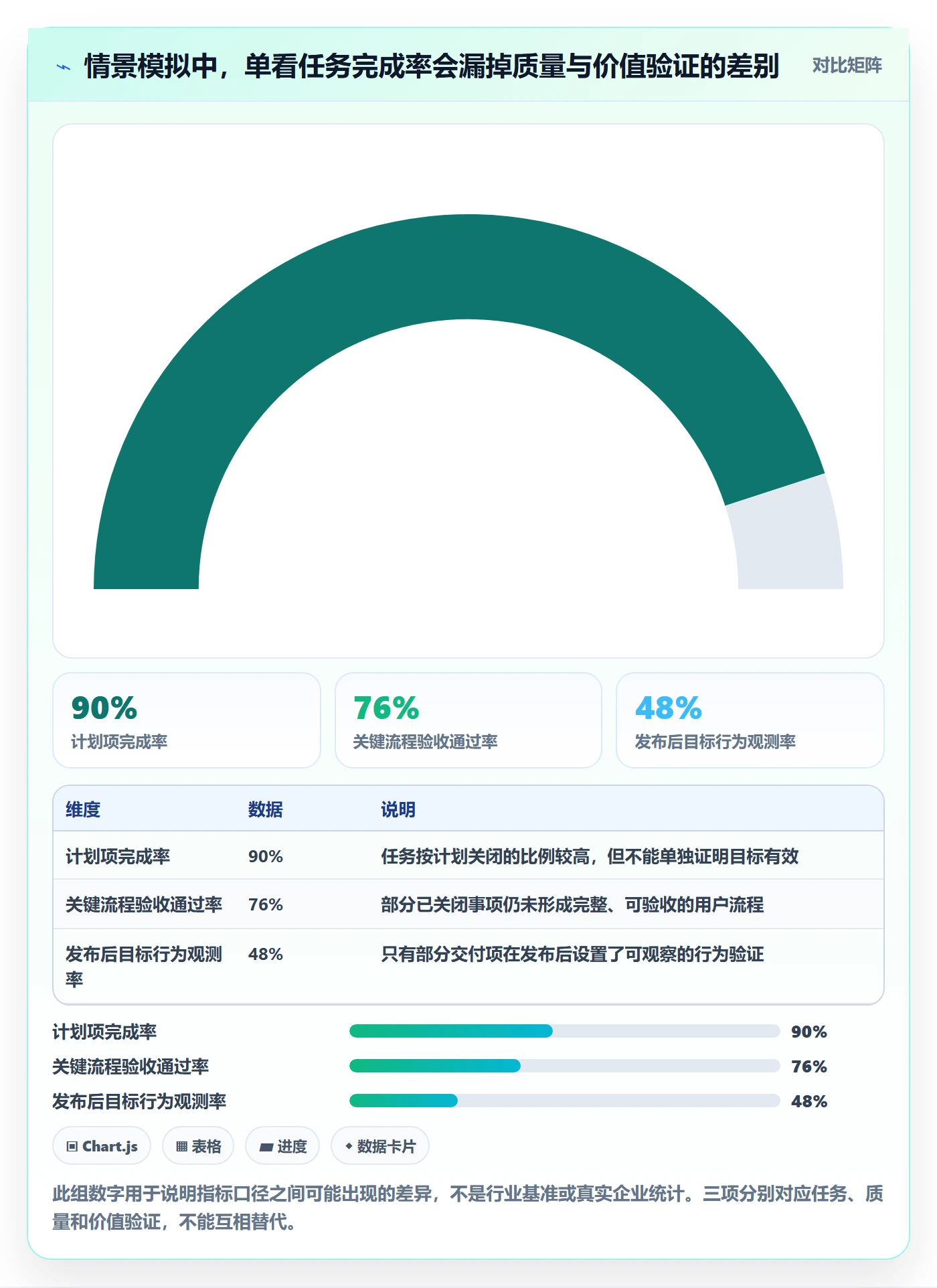 迭代最佳实践：产品经理敏捷项目实操方法，常见问题