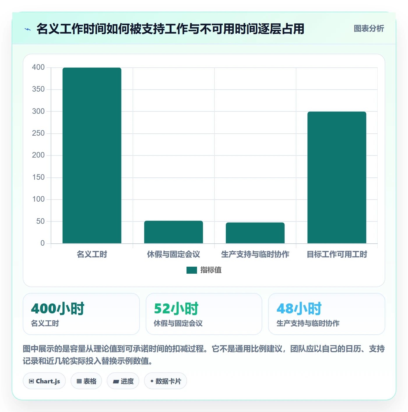 Sprint实操方法:项目负责人提升迭代管理效率的最佳实践方法与模板