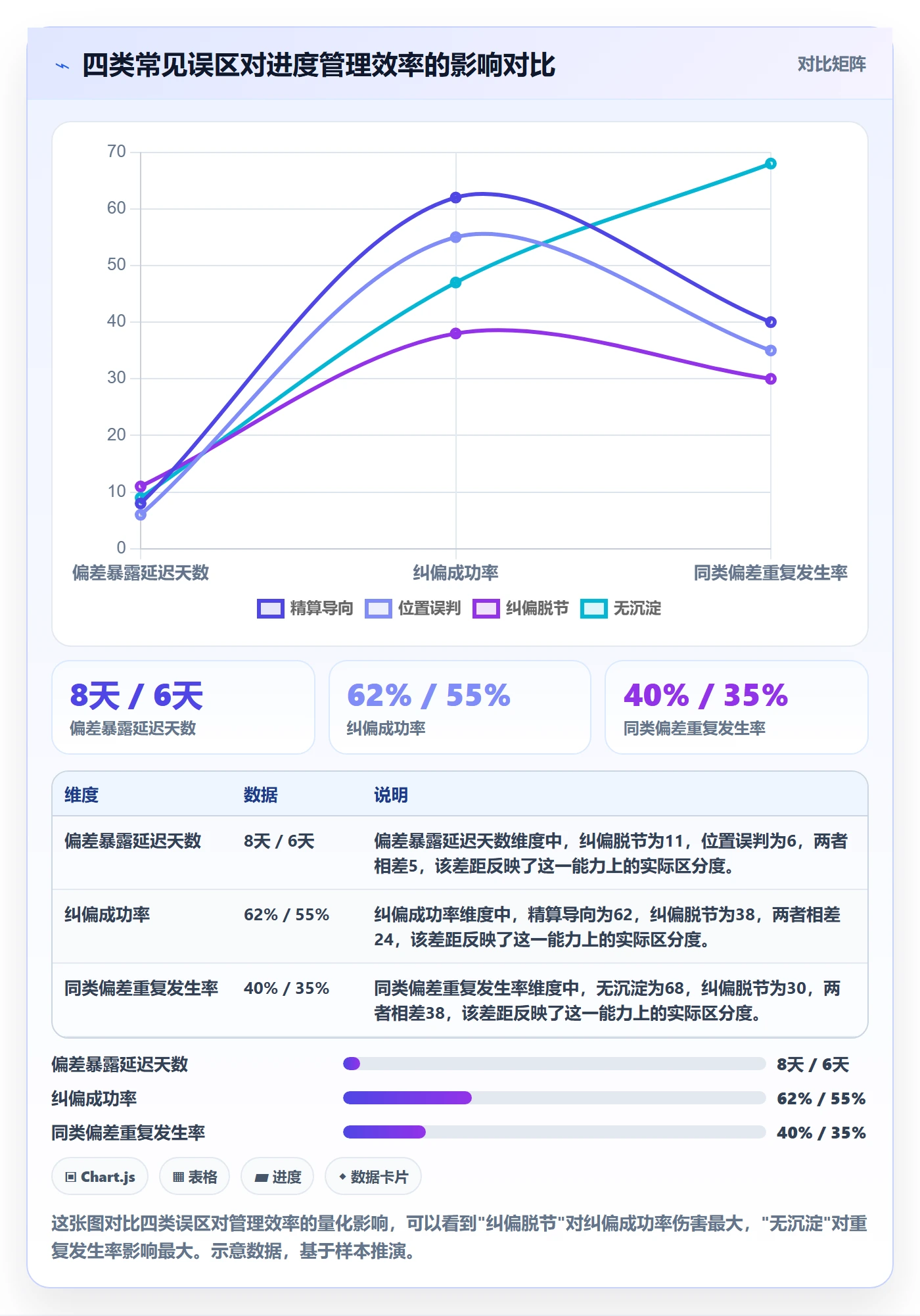进度偏差实操方法：管理层提升进度管理效率的落地方案方法与模板