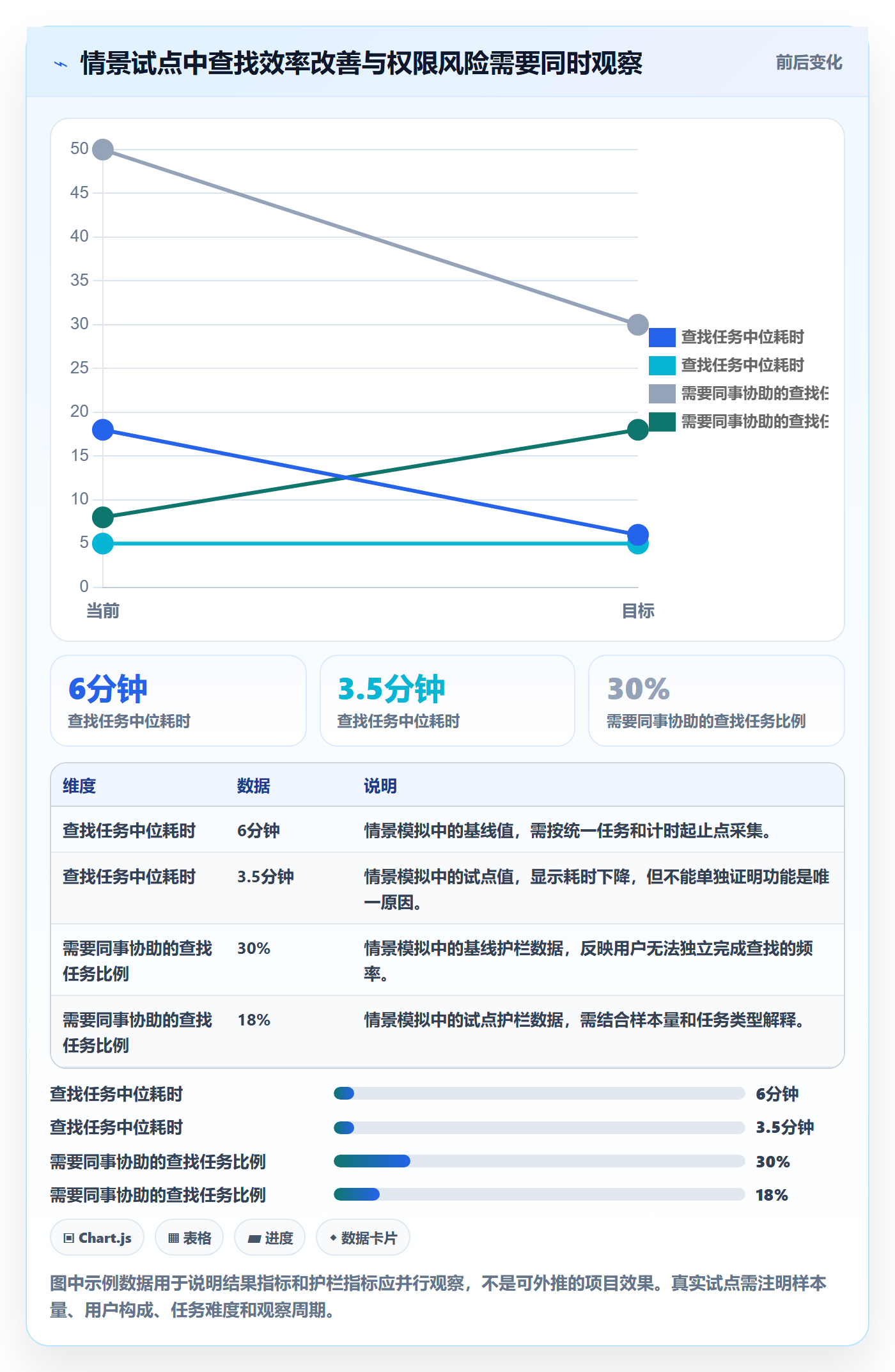 需求管理需求拆解教程:管理层最佳实践,避坑指南