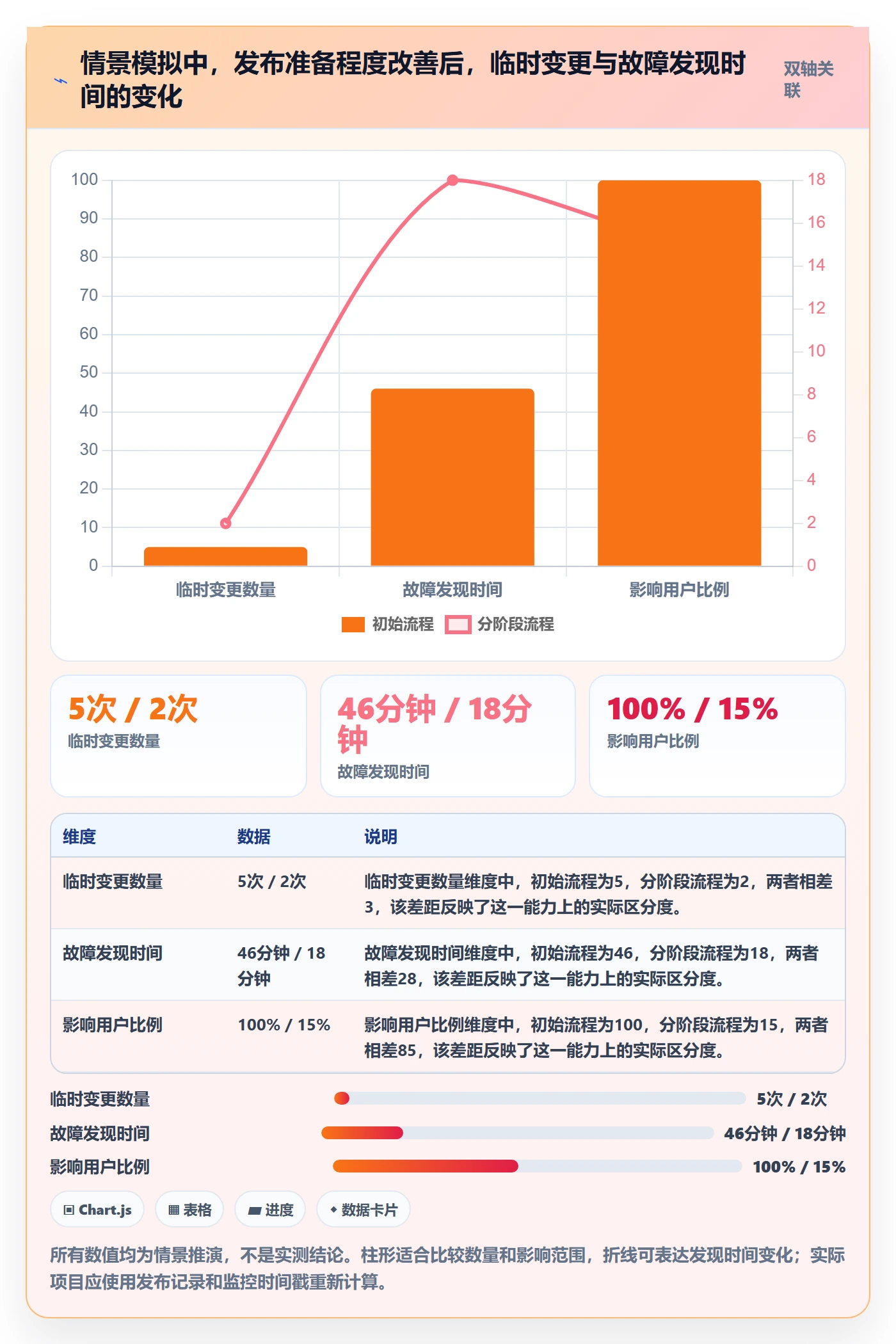 发布管理上线计划教程:实施团队最佳实践,避坑指南