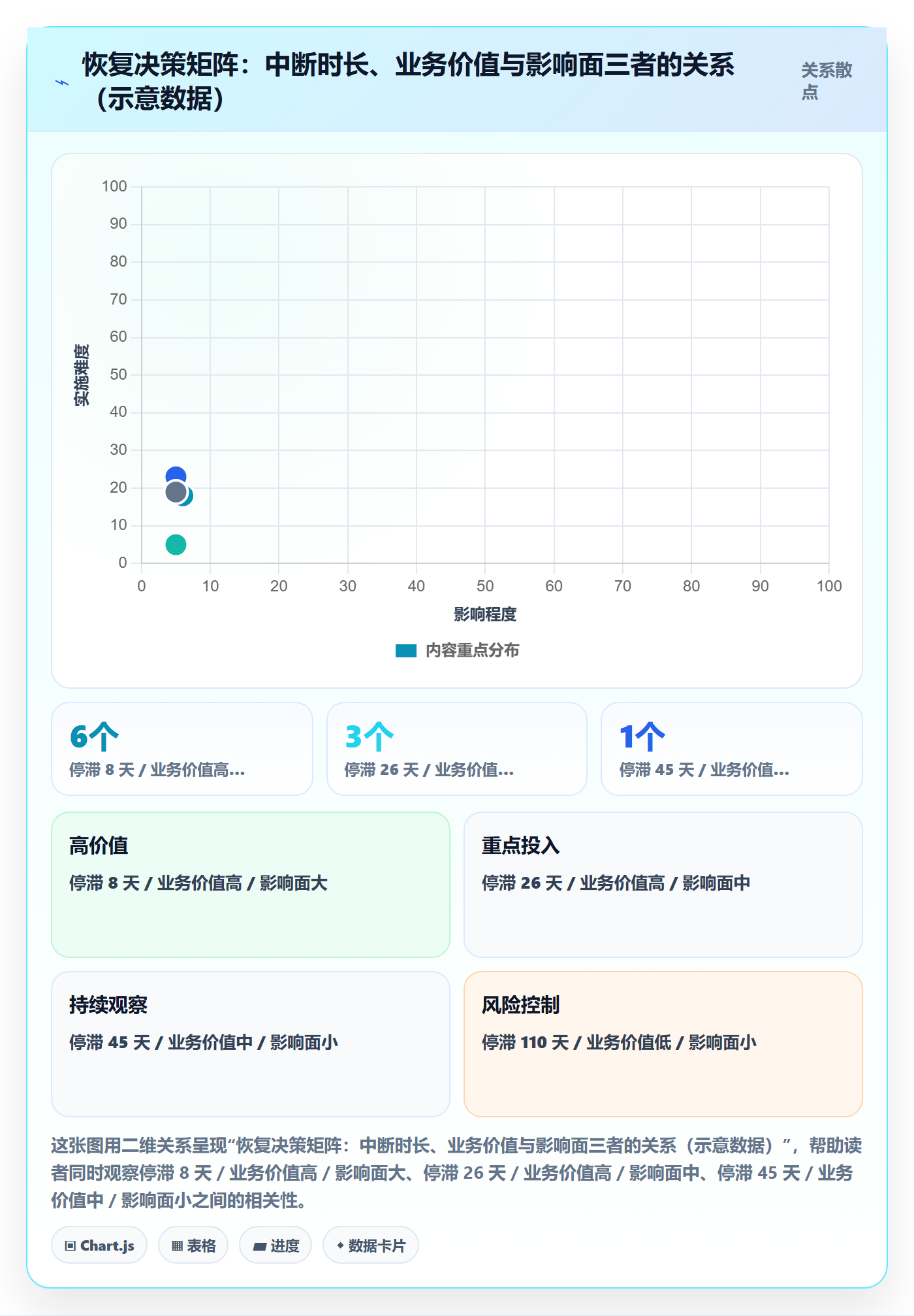 任务执行恢复全流程：PMO入门指南与一文讲清