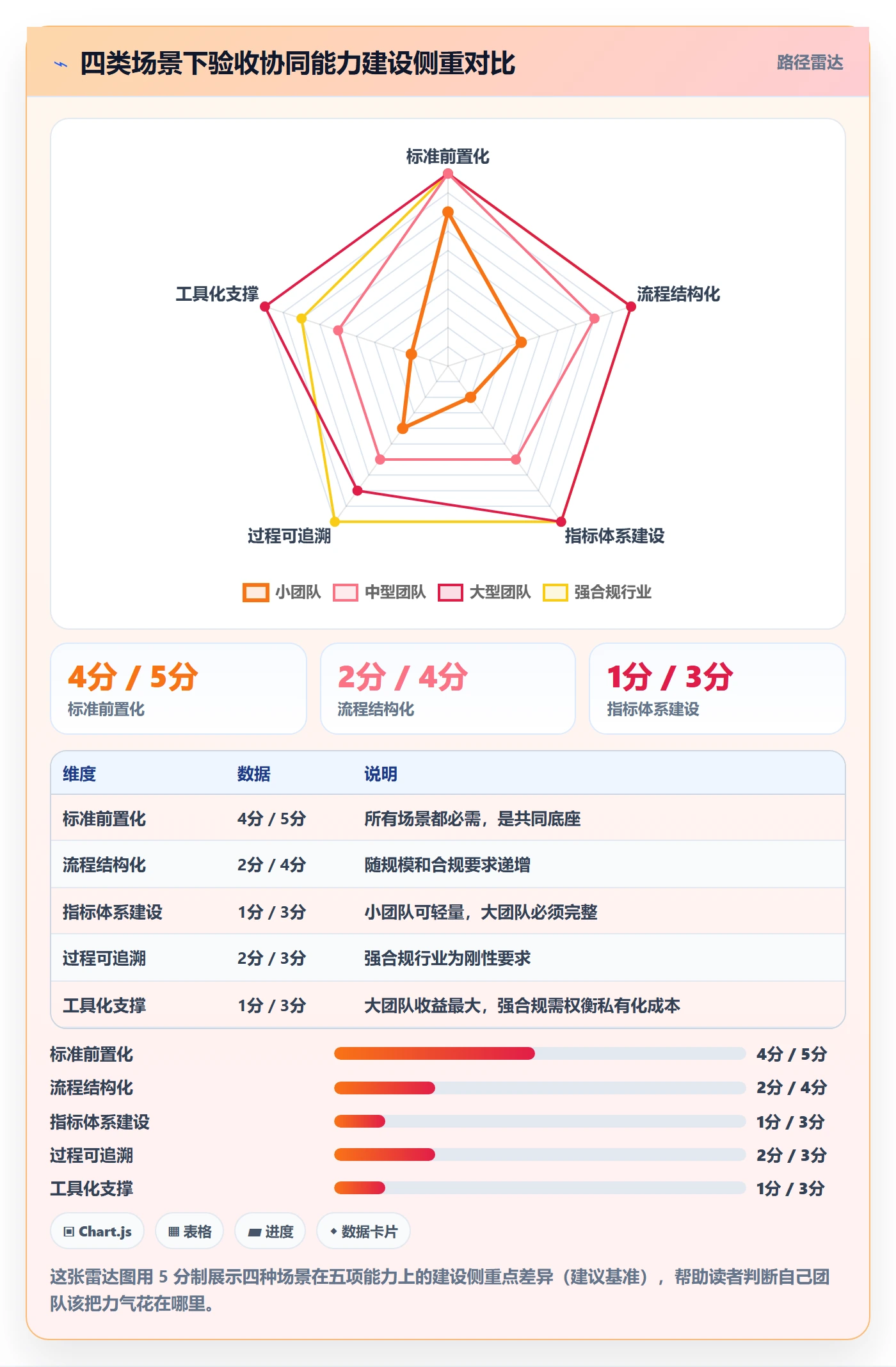 返工流程与规范:项目经理任务验收协同管理关键指标