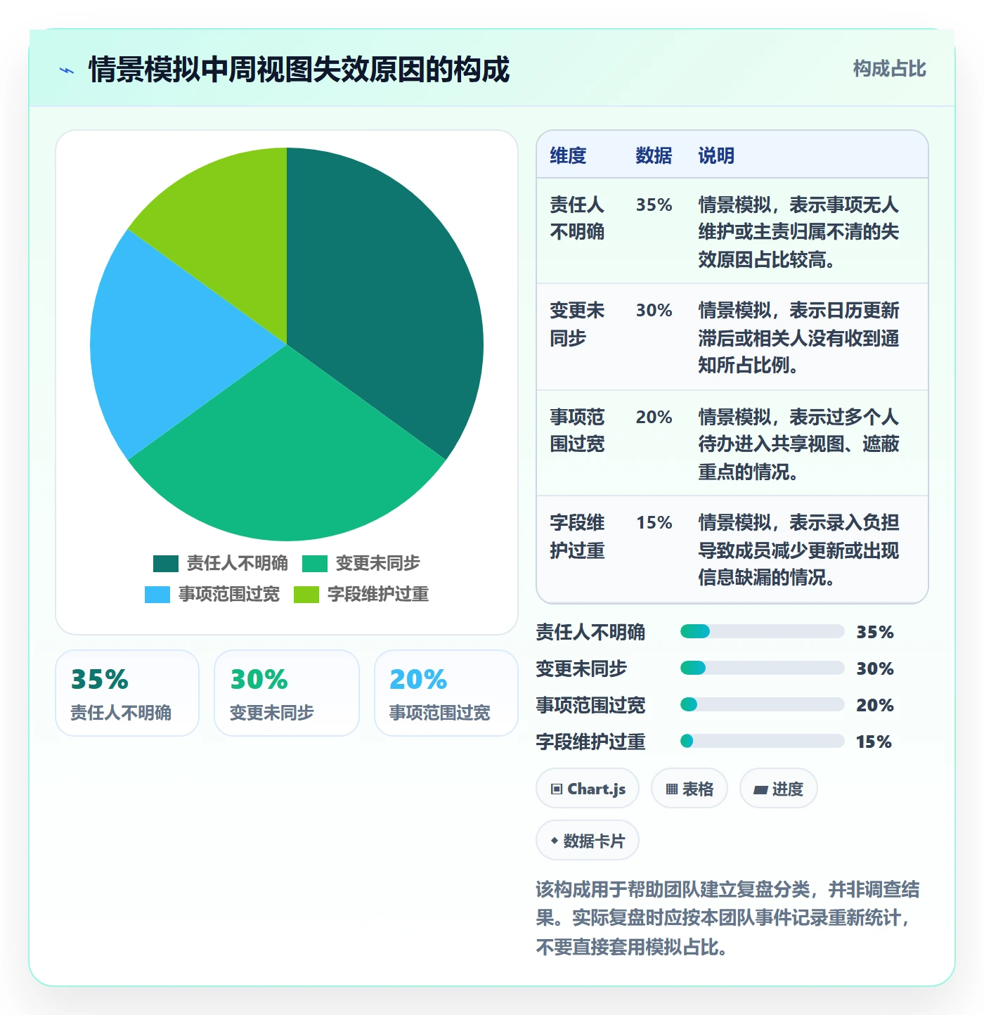周视图怎么做?企业管理者效率提升:日历视图从0到1