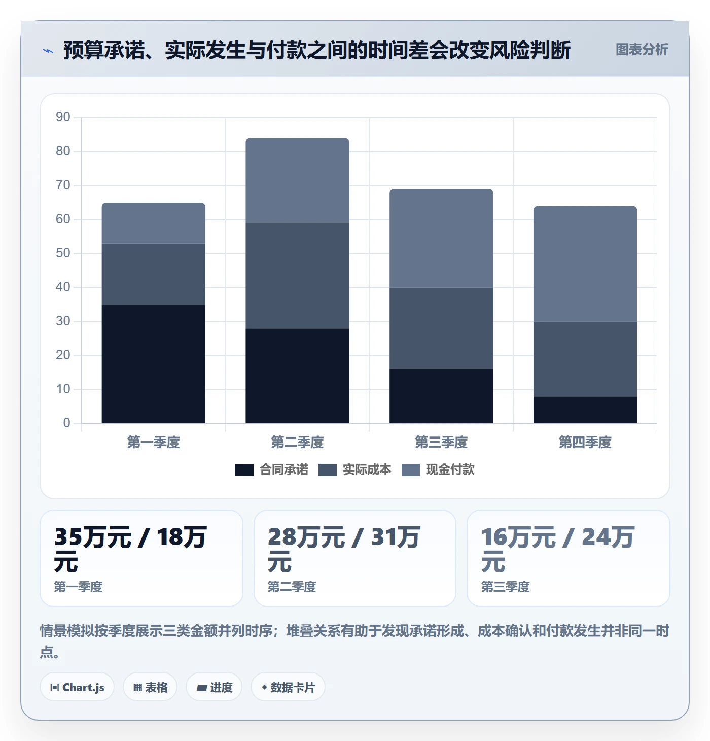 预算执行流程与规范:PMO预算管理数据分析关键指标