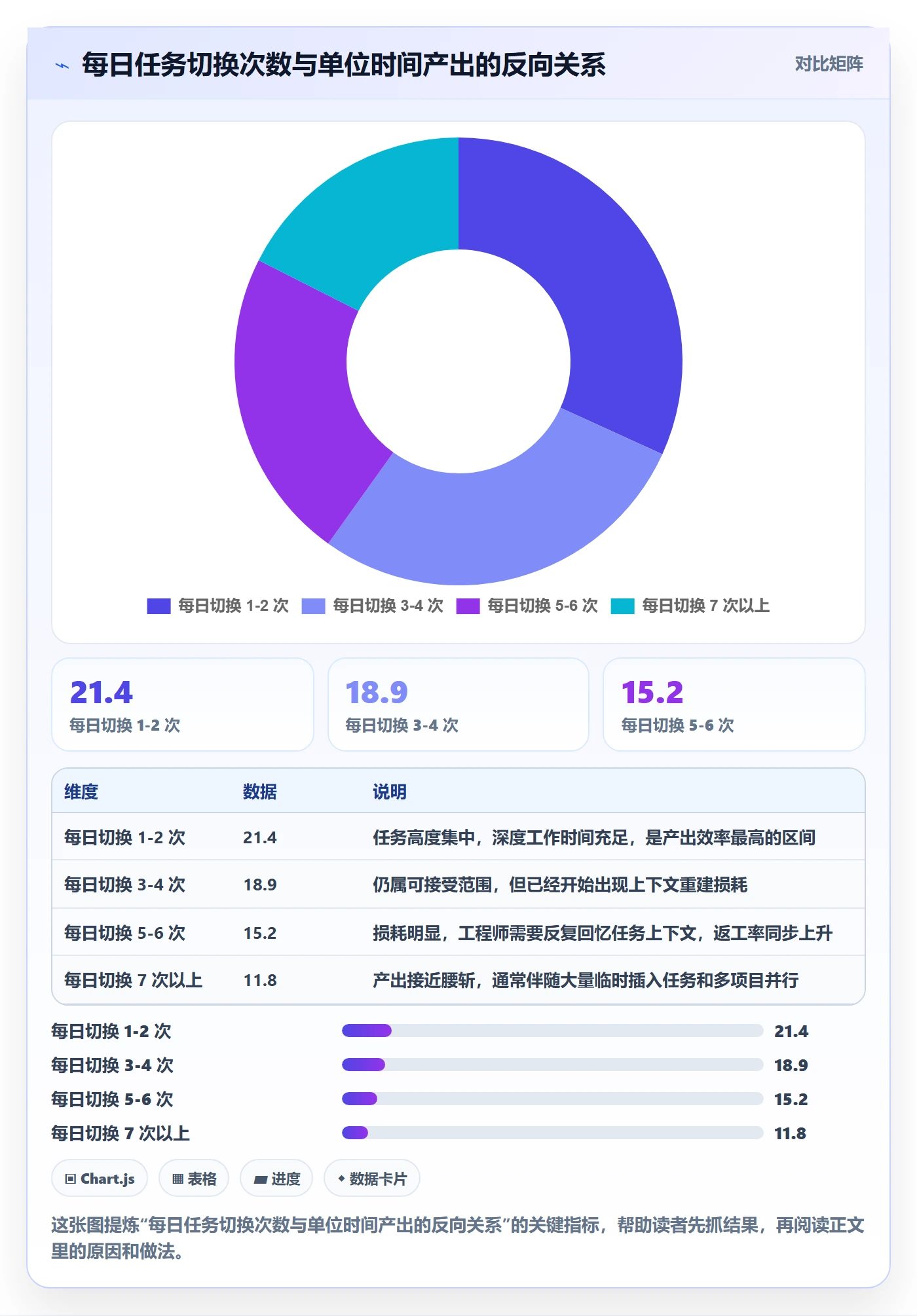 委派落地方案:项目经理开展任务分派的数据分析案例解析
