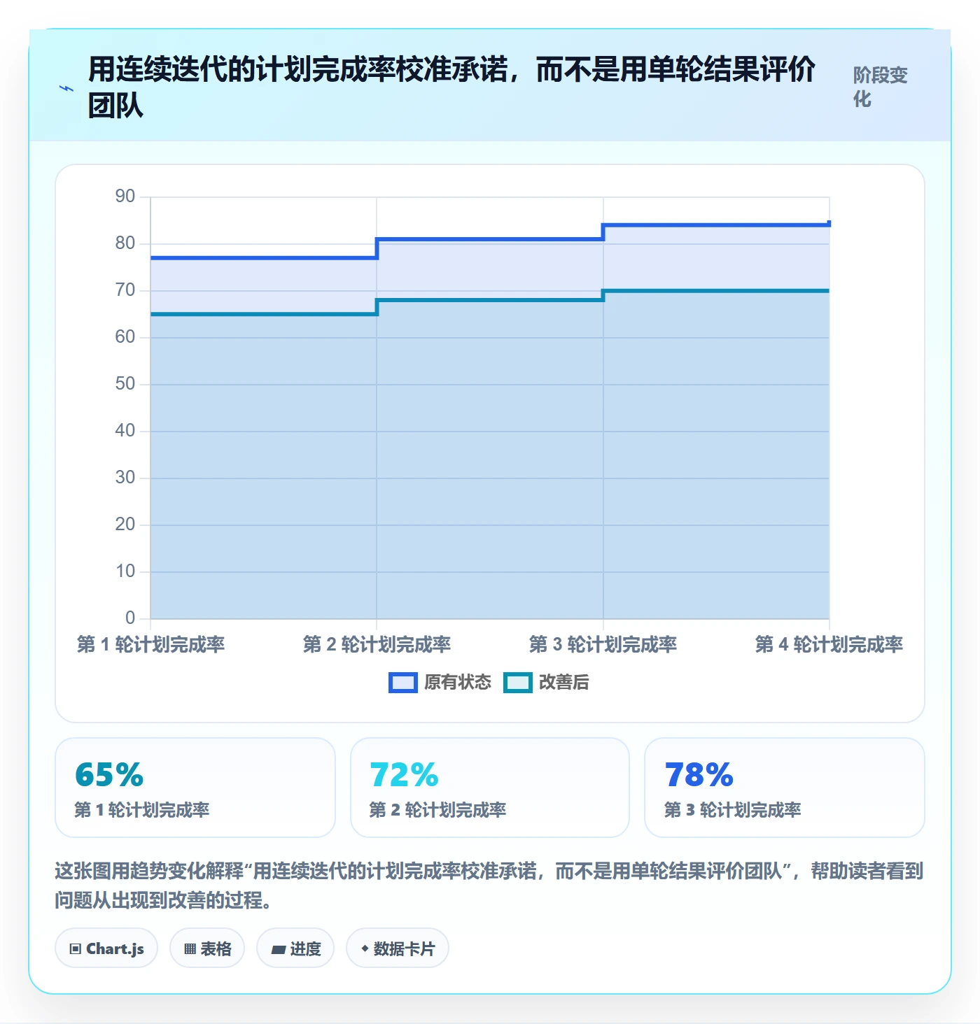 需求排期迭代规划教程:项目负责人入门指南,避坑指南