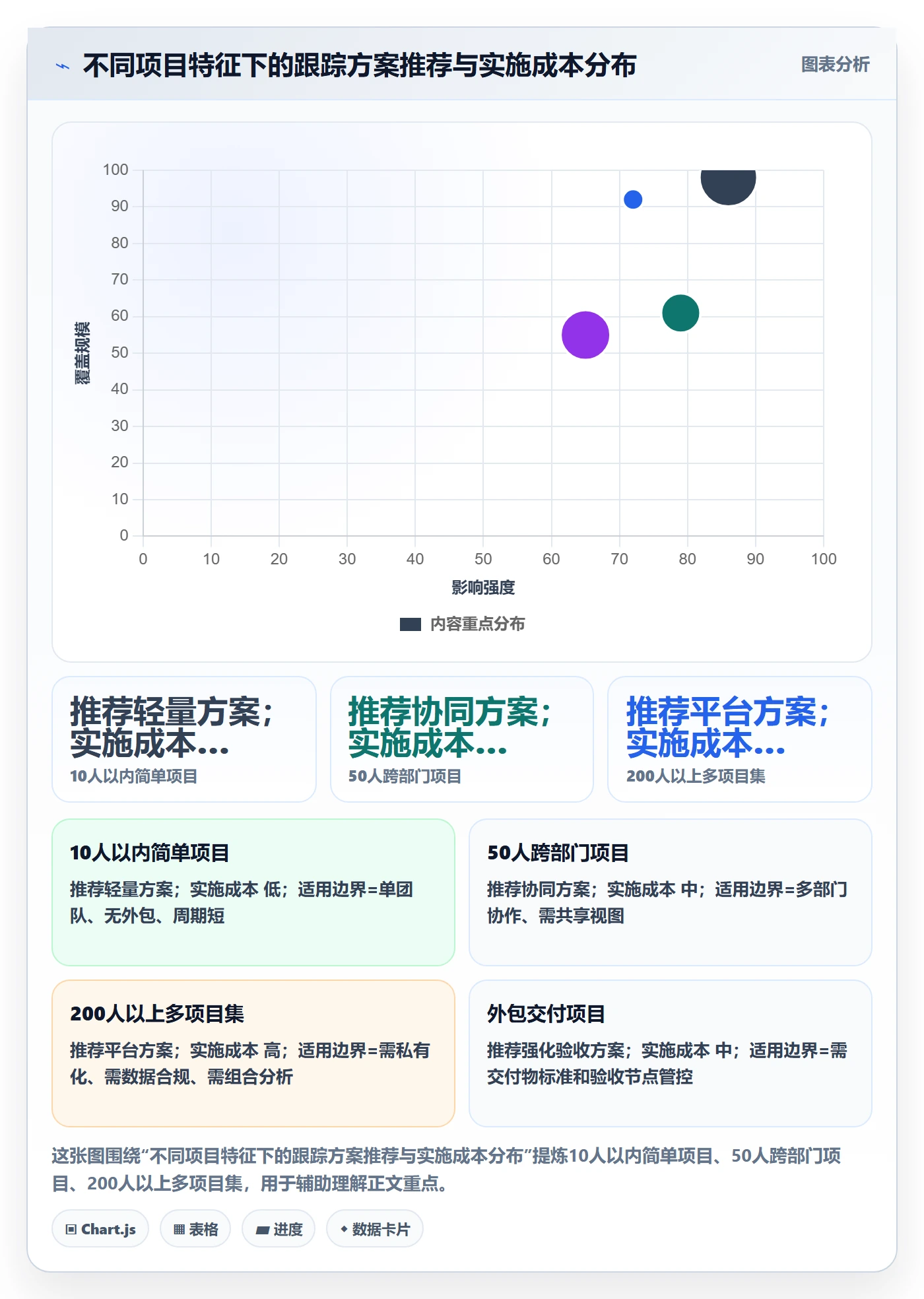 追踪实操方法:PMO提升进度跟踪效率的实操方法方法与模板