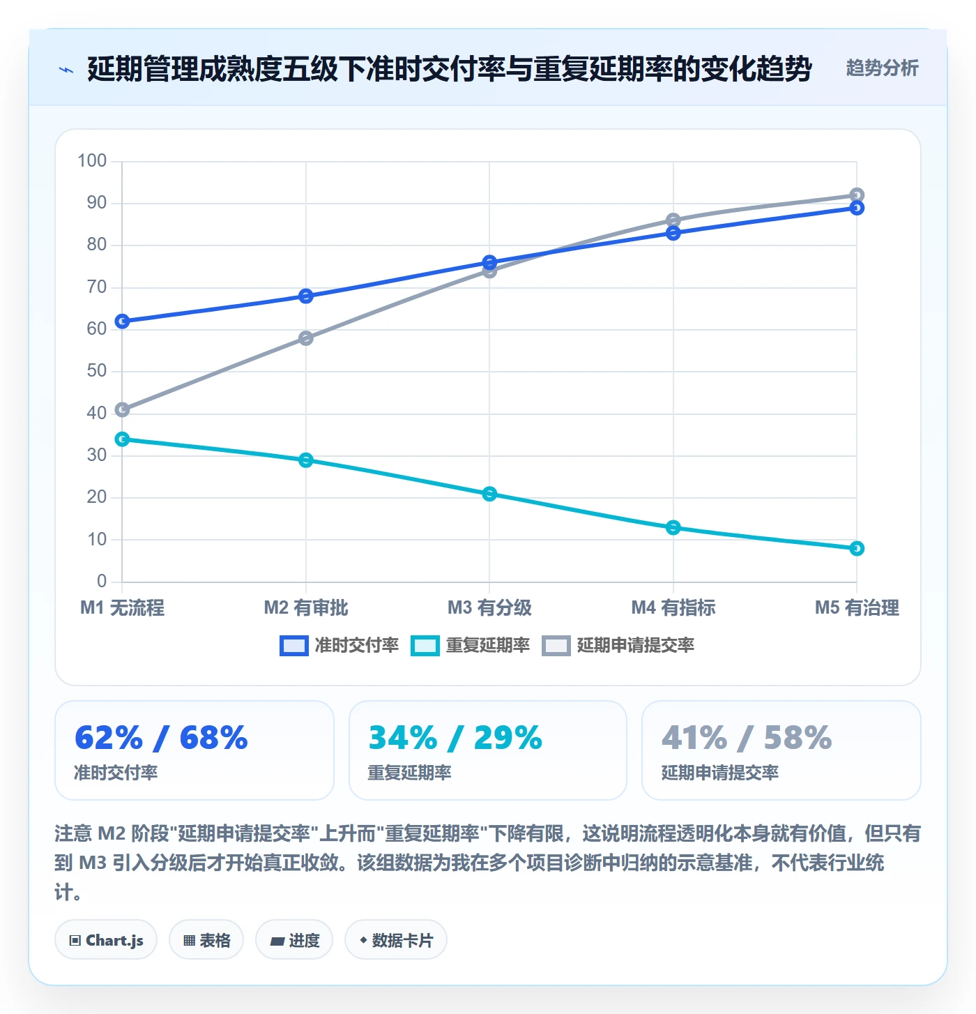 延期流程与规范：管理层任务执行最佳实践关键指标