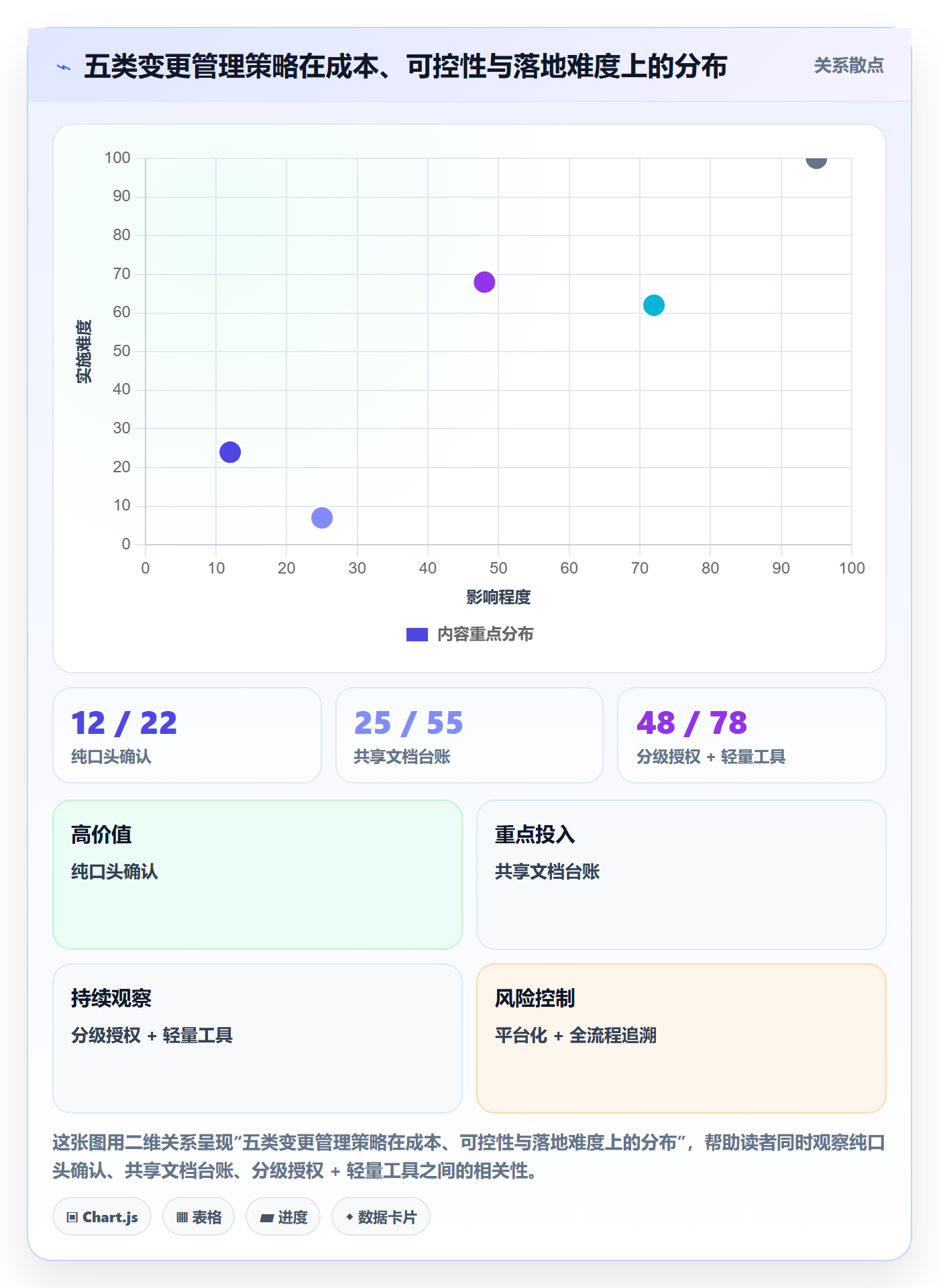 项目范围范围变更全流程:企业管理者入门指南与一文讲清