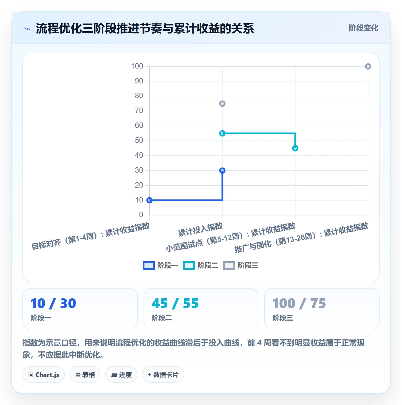 项目目标项目目标教程:研发团队流程优化,避坑指南