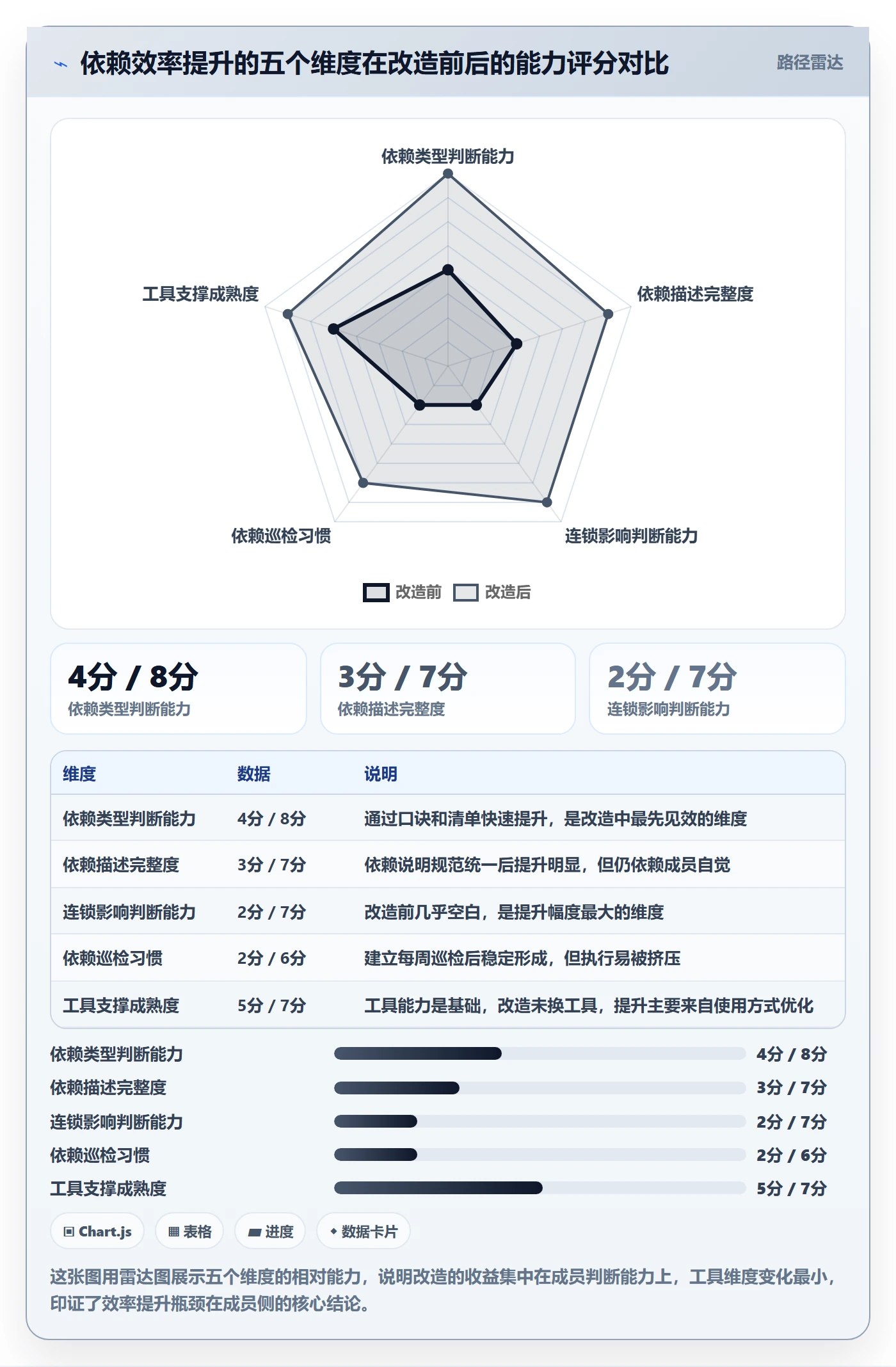 FF实操方法:项目成员提升任务依赖效率的效率提升方法与模板