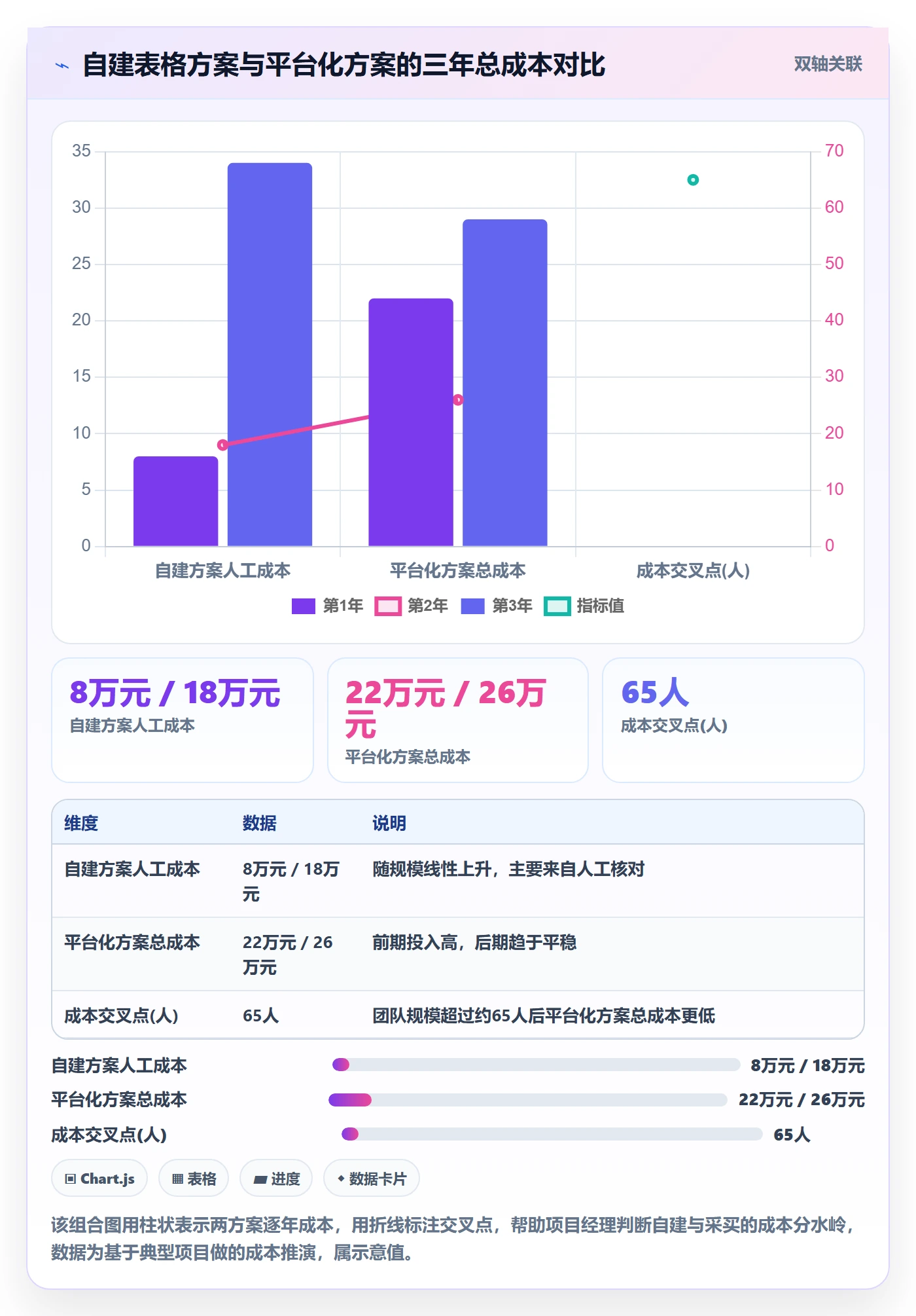 验收记录实操方法:项目经理提升任务验收效率的数据分析方法与模板