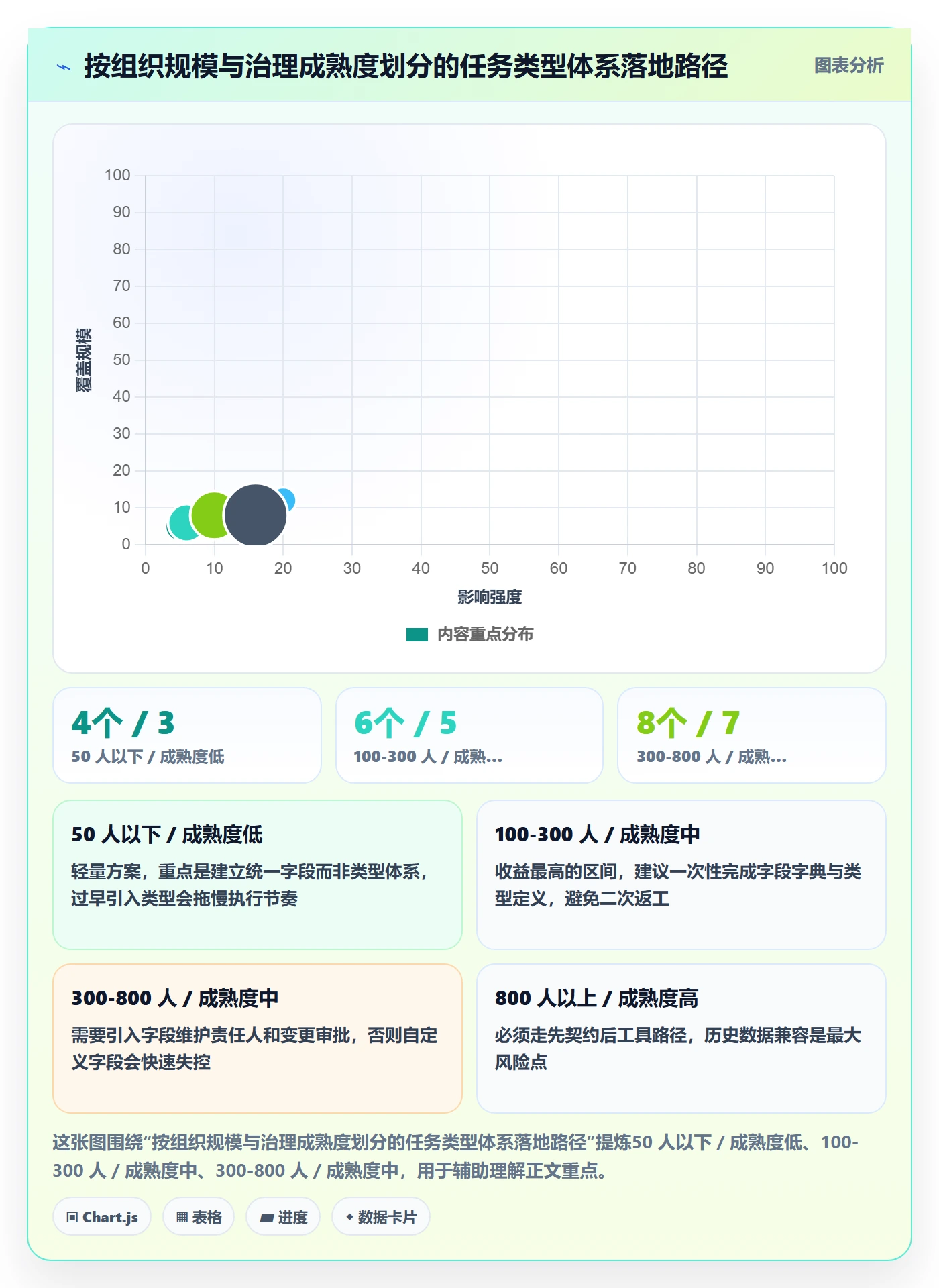 任务类型管理方法大全:管理层任务属性协同管理落地清单