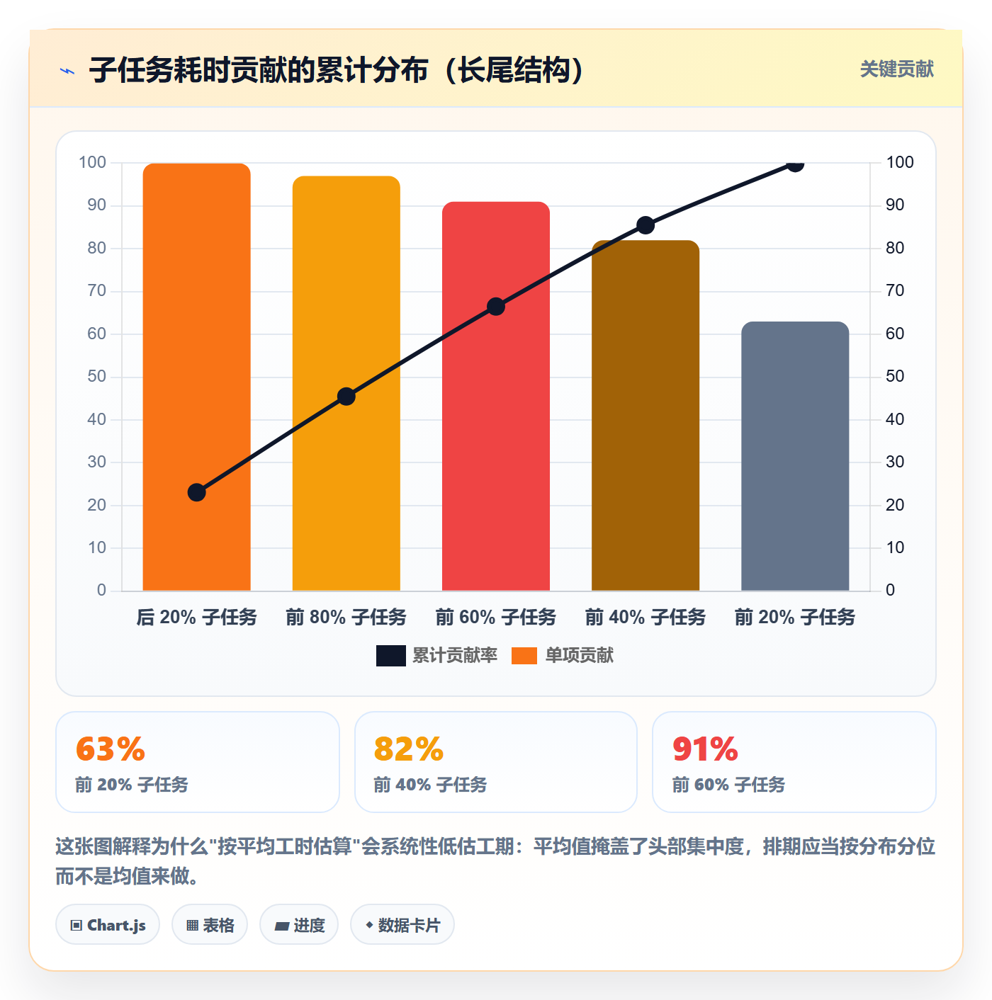 任务拆分管理方法大全:企业管理者任务管理数据分析落地清单