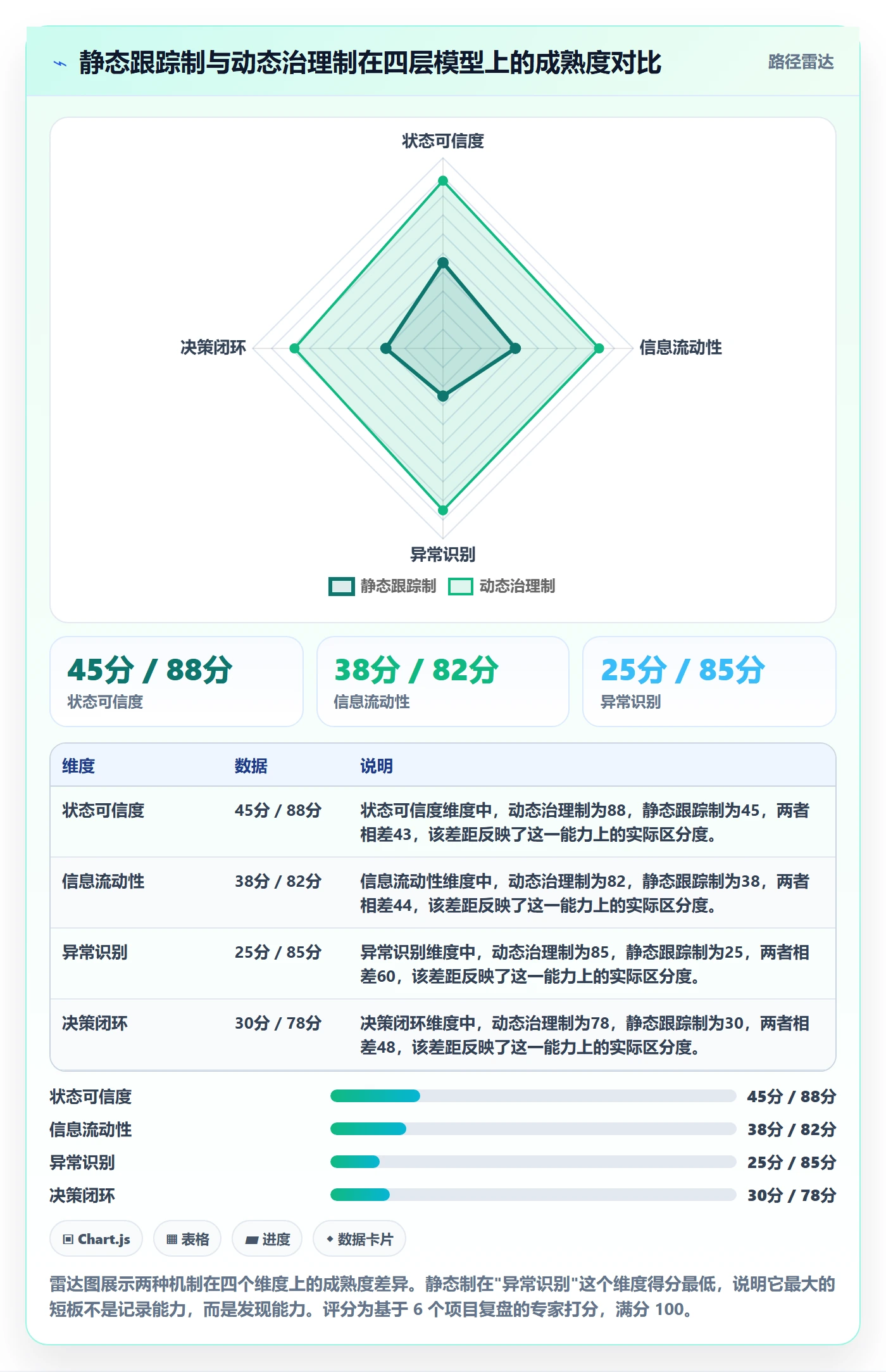 进度跟踪如何做好动态?产品经理制度设计与操作步骤