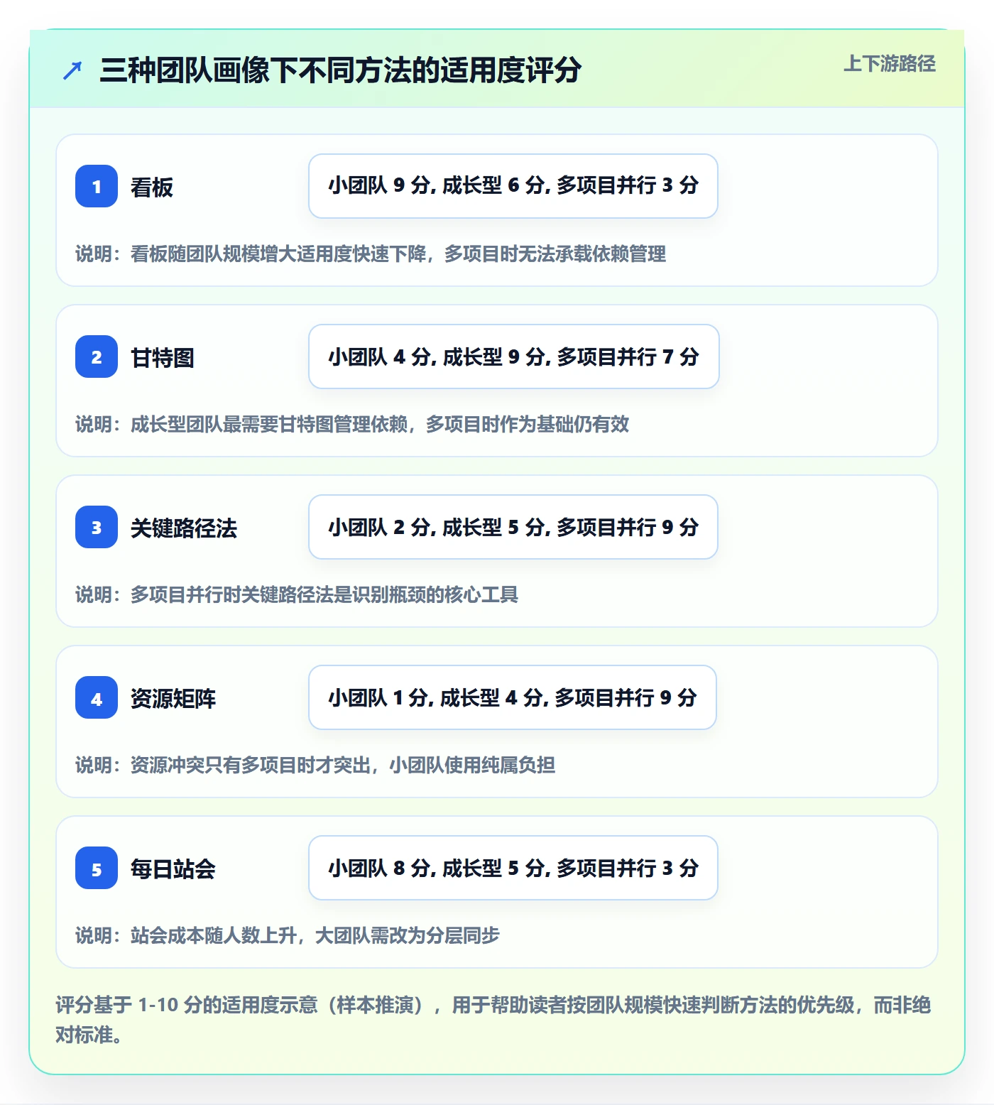 任务进度管理方法大全:实施团队进度管理效率提升落地清单