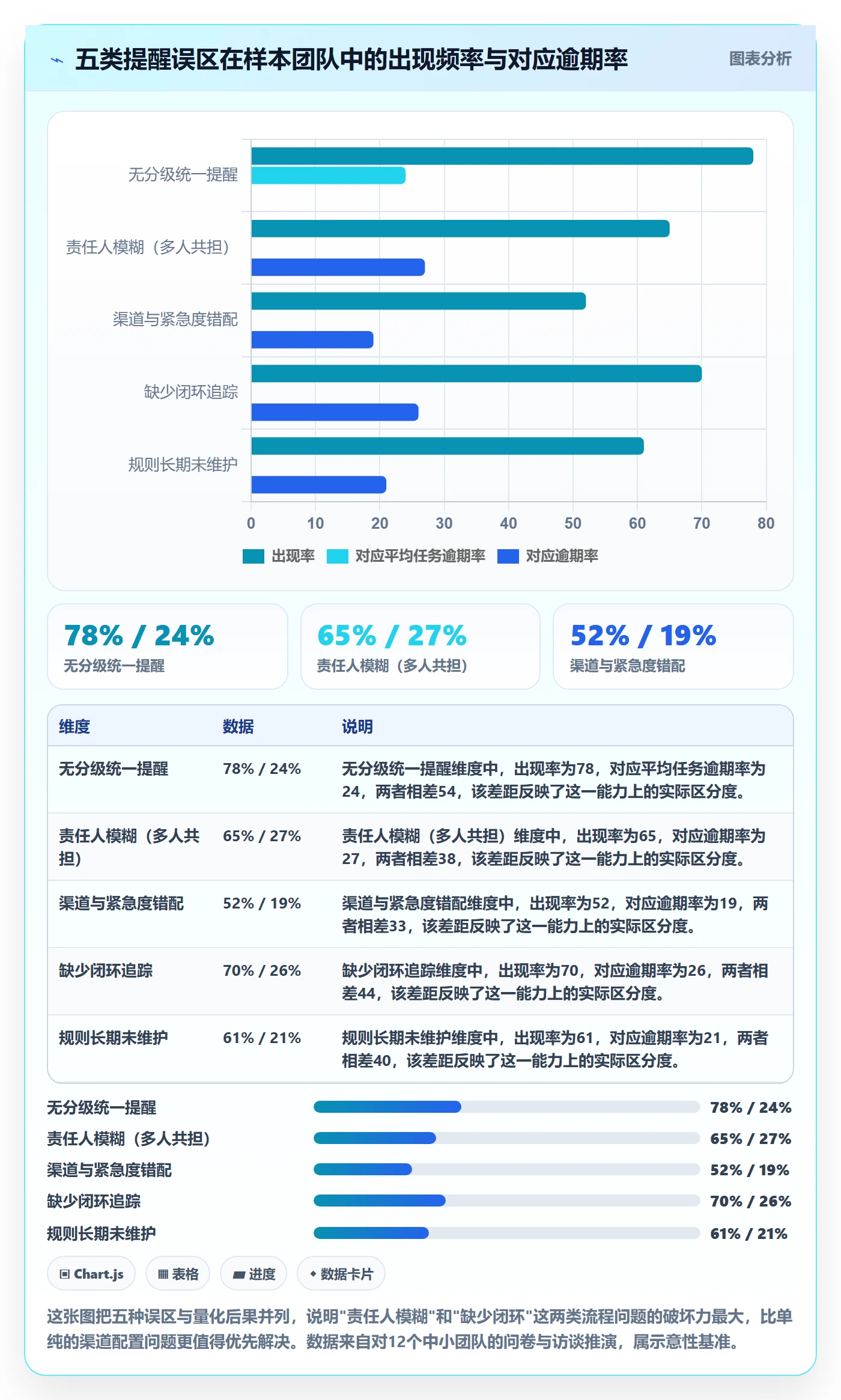 到期提醒最佳实践：项目负责人任务提醒流程优化，常见问题