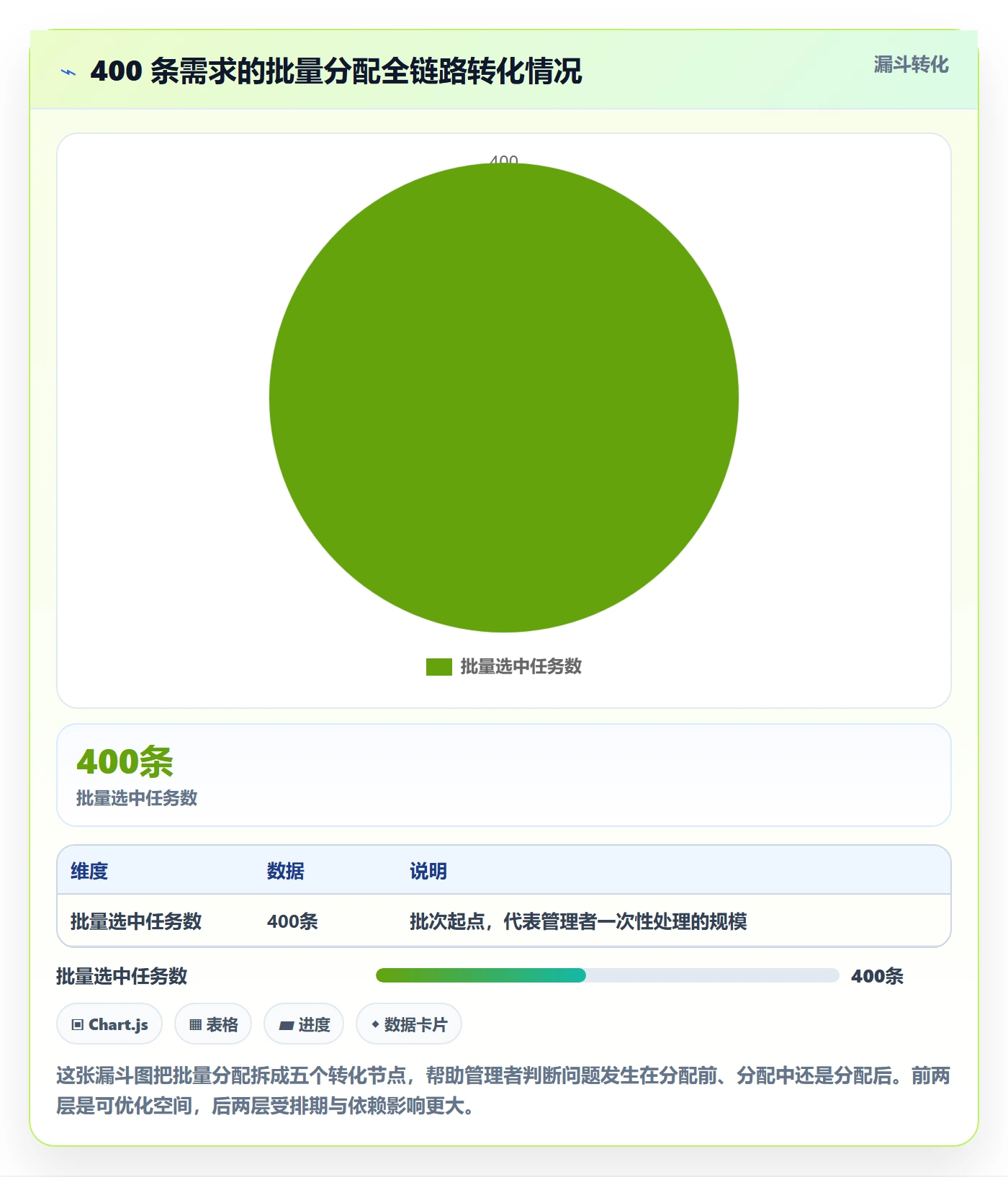 批量分配最佳实践:企业管理者任务分派数据分析,常见问题