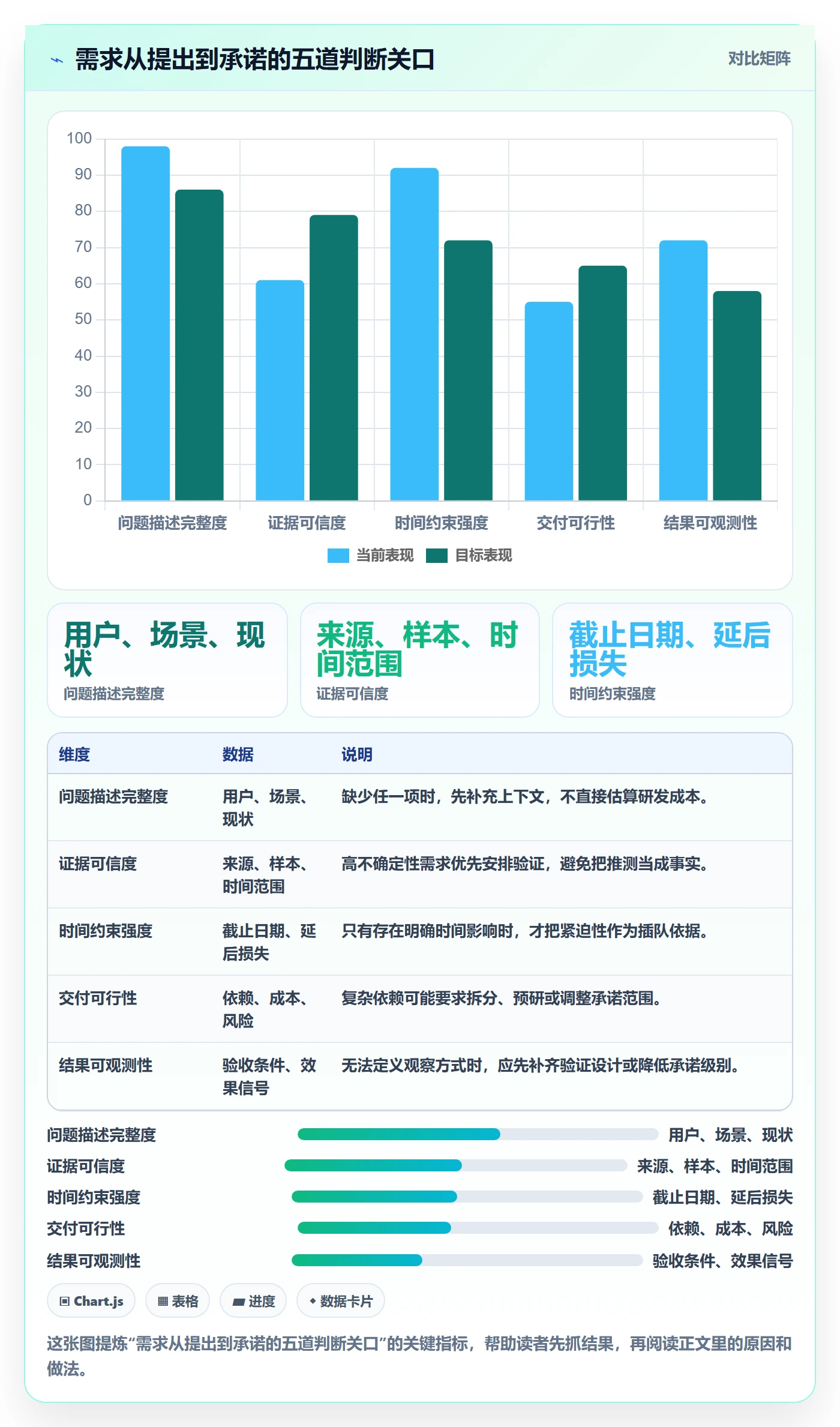 需求怎么做？研发团队流程优化：需求管理从0到1
