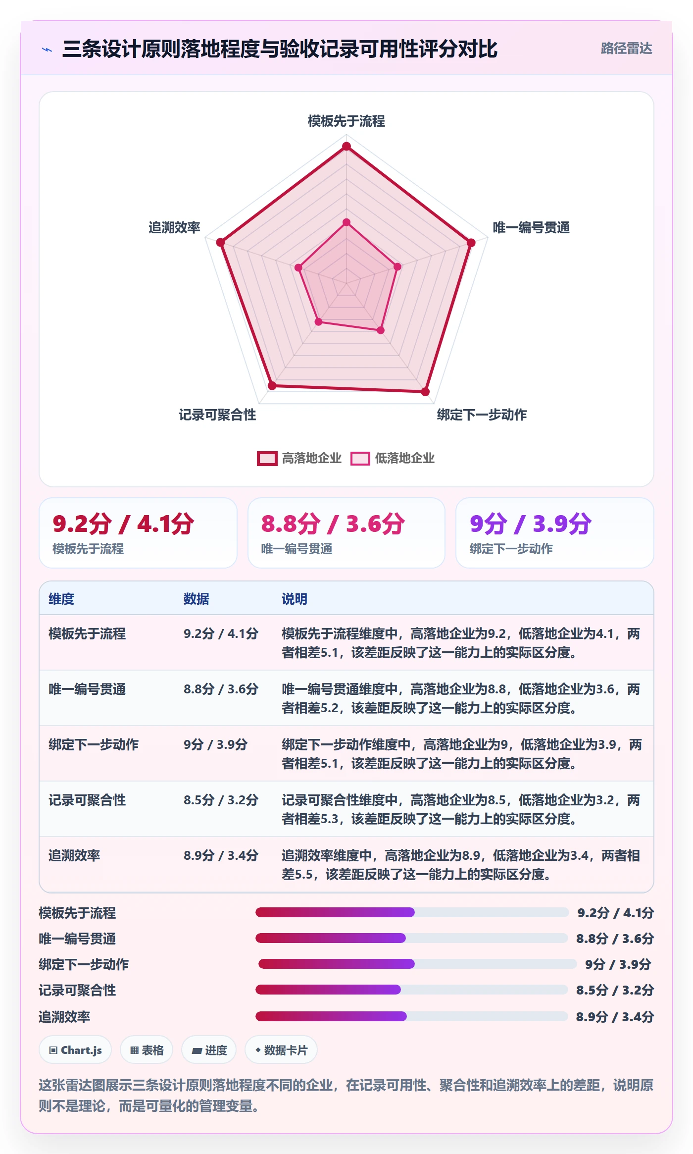 验收记录管理指南:企业管理者如何做好任务验收,协同管理全流程