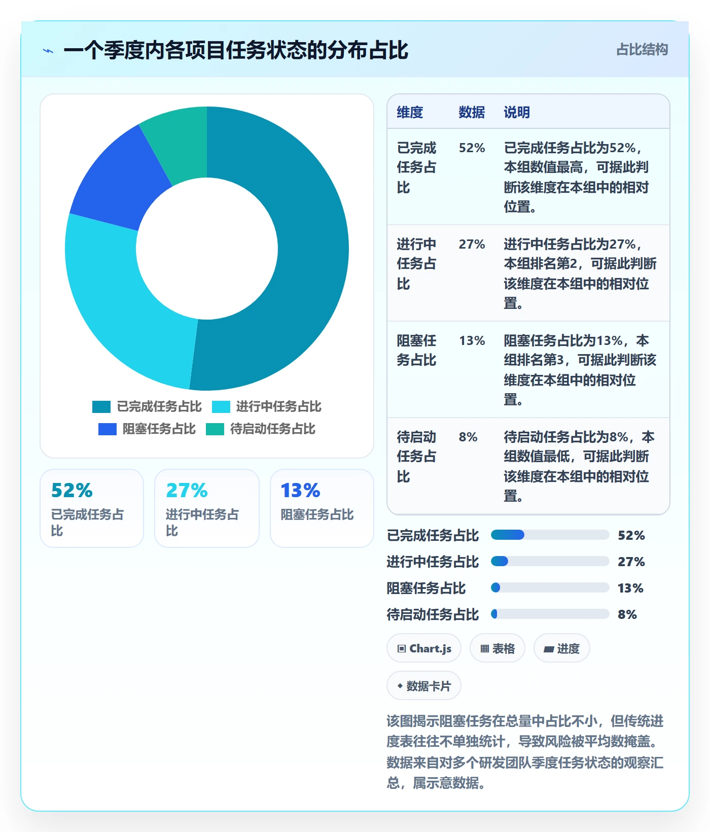 动态管理方法大全:产品经理进度跟踪实操方法落地清单