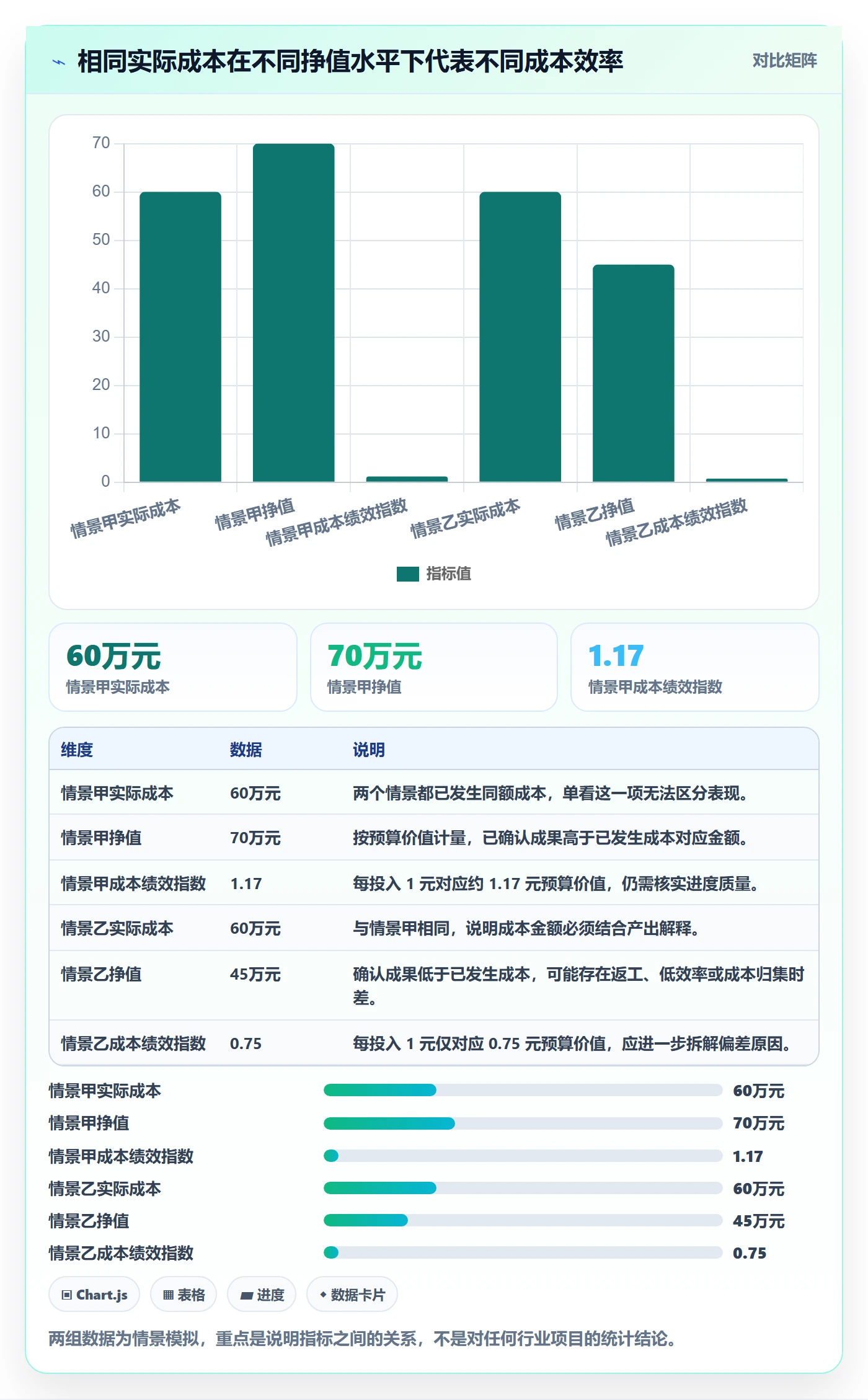 实际成本管理指南：项目负责人如何做好成本管理，入门指南全流程