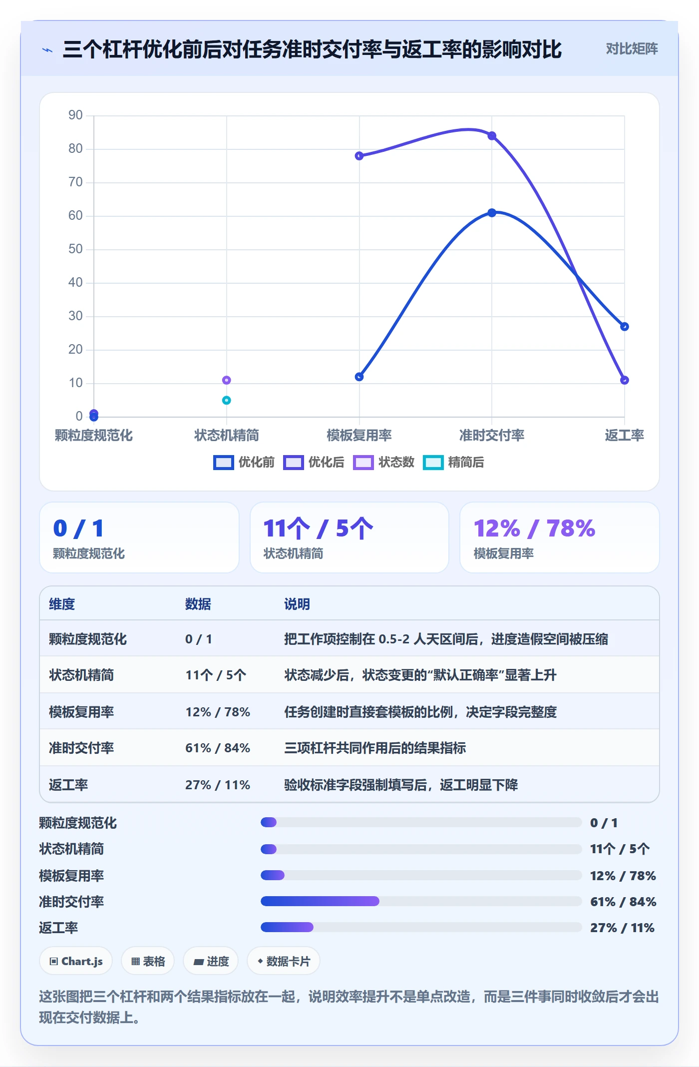 工作项实操方法：项目经理提升任务管理效率的实操方法方法与模板
