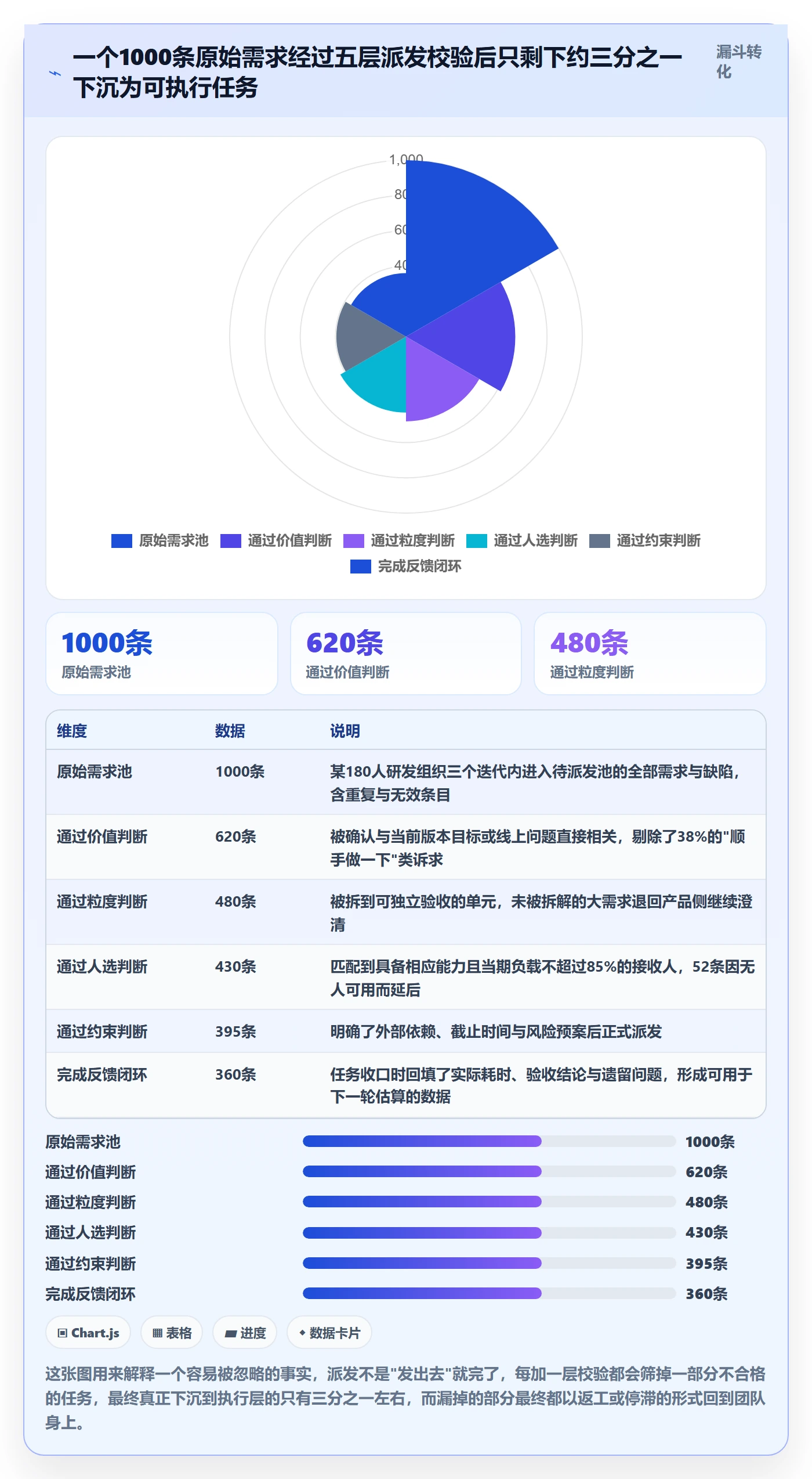 派发管理方法大全：研发团队任务分派协同管理落地清单
