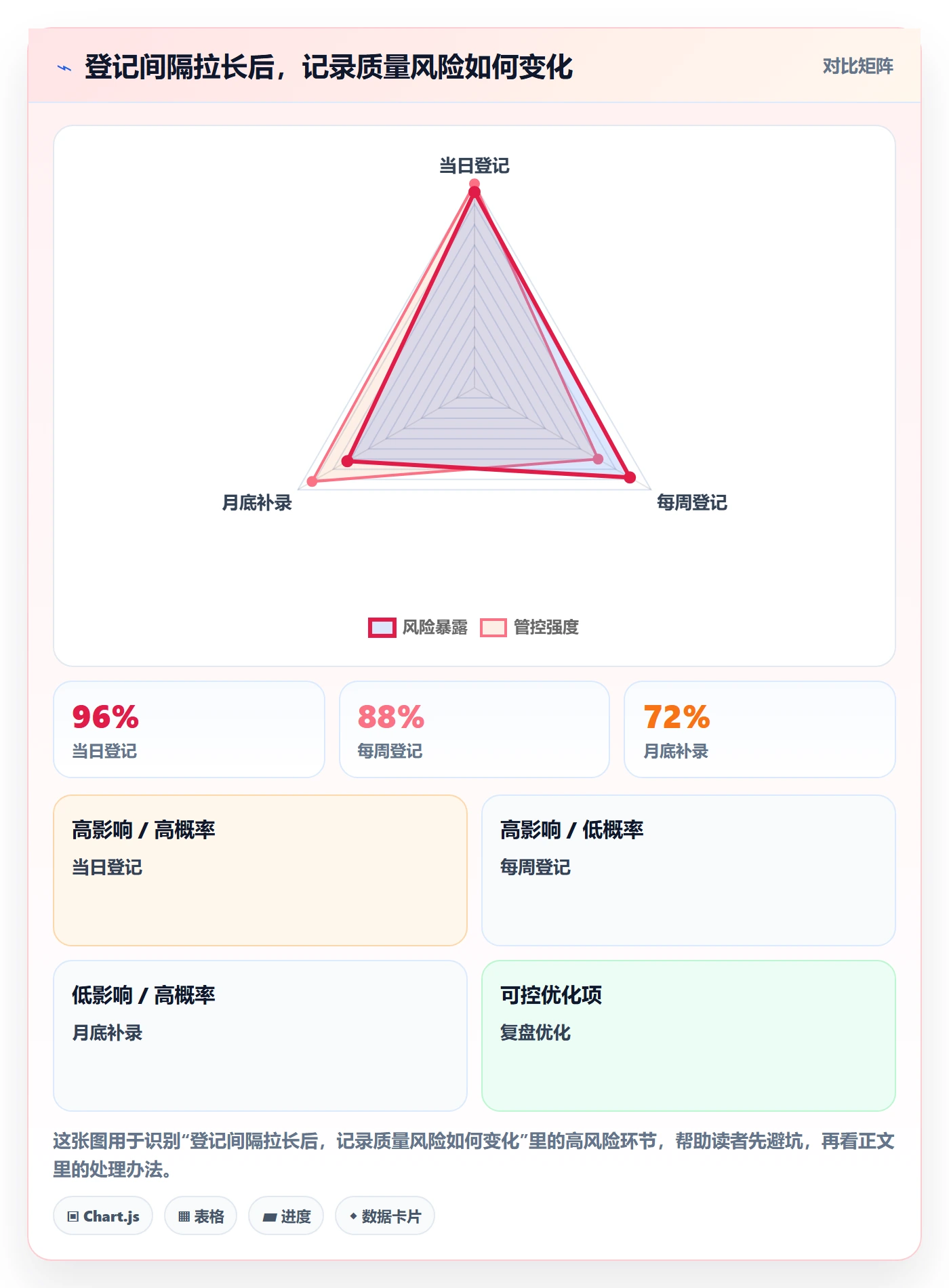工时表任务工时教程:PMO实操方法,避坑指南