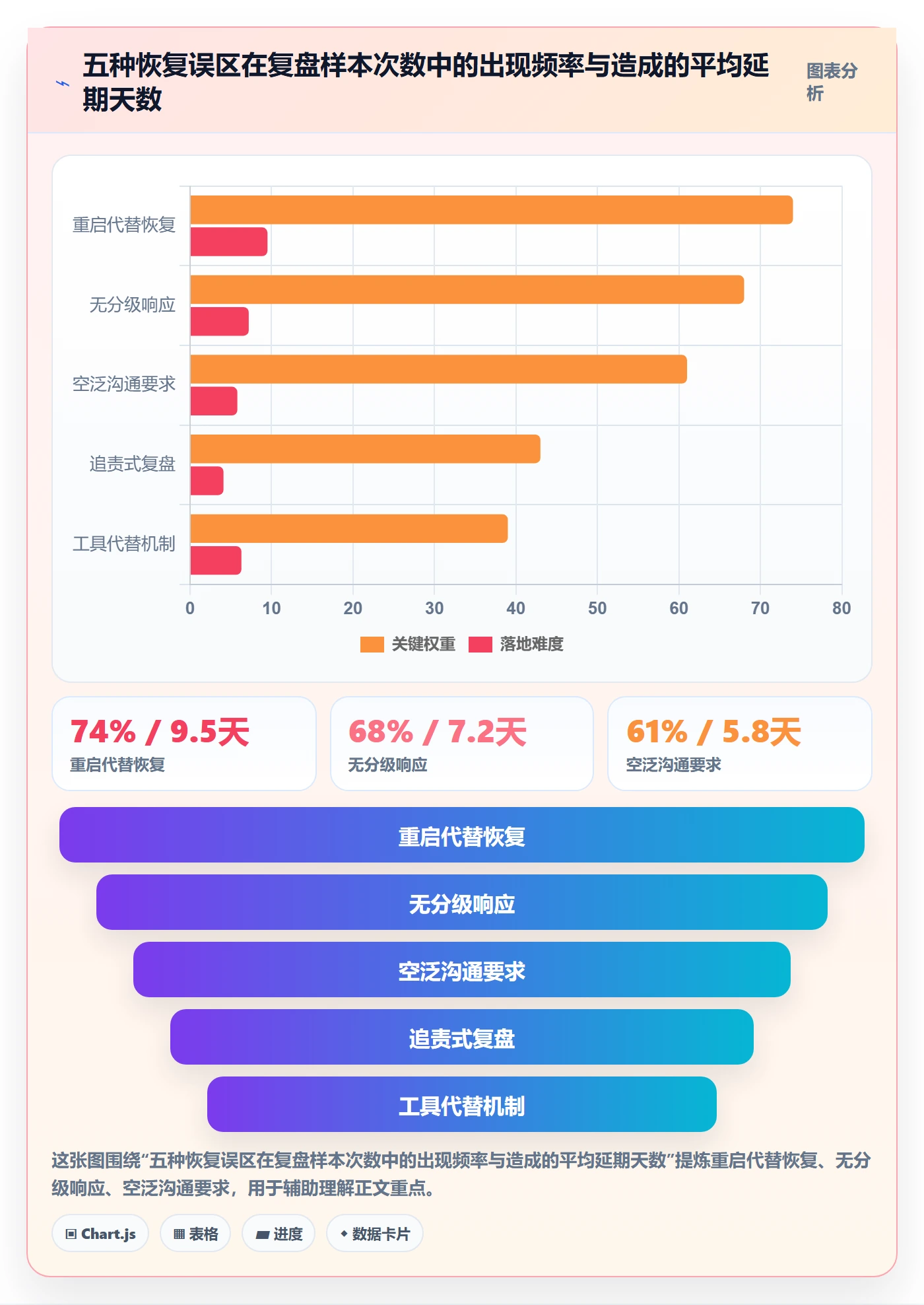 任务执行恢复全流程:企业管理者最佳实践与一文讲清
