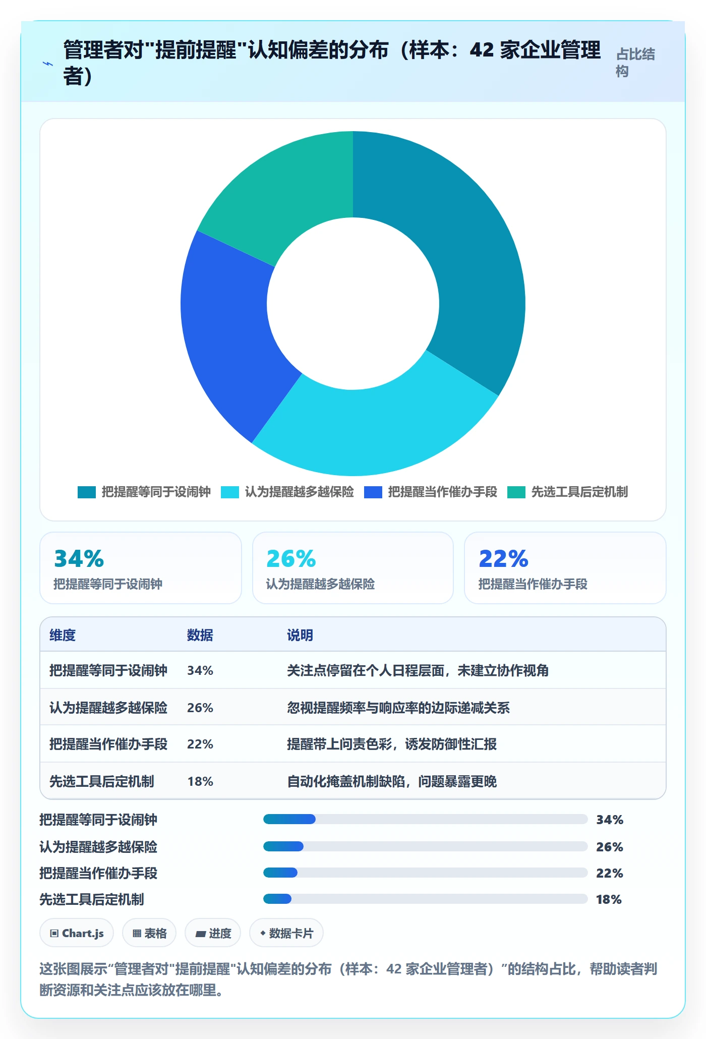 提前提醒怎么做?企业管理者实操方法:任务提醒从0到1