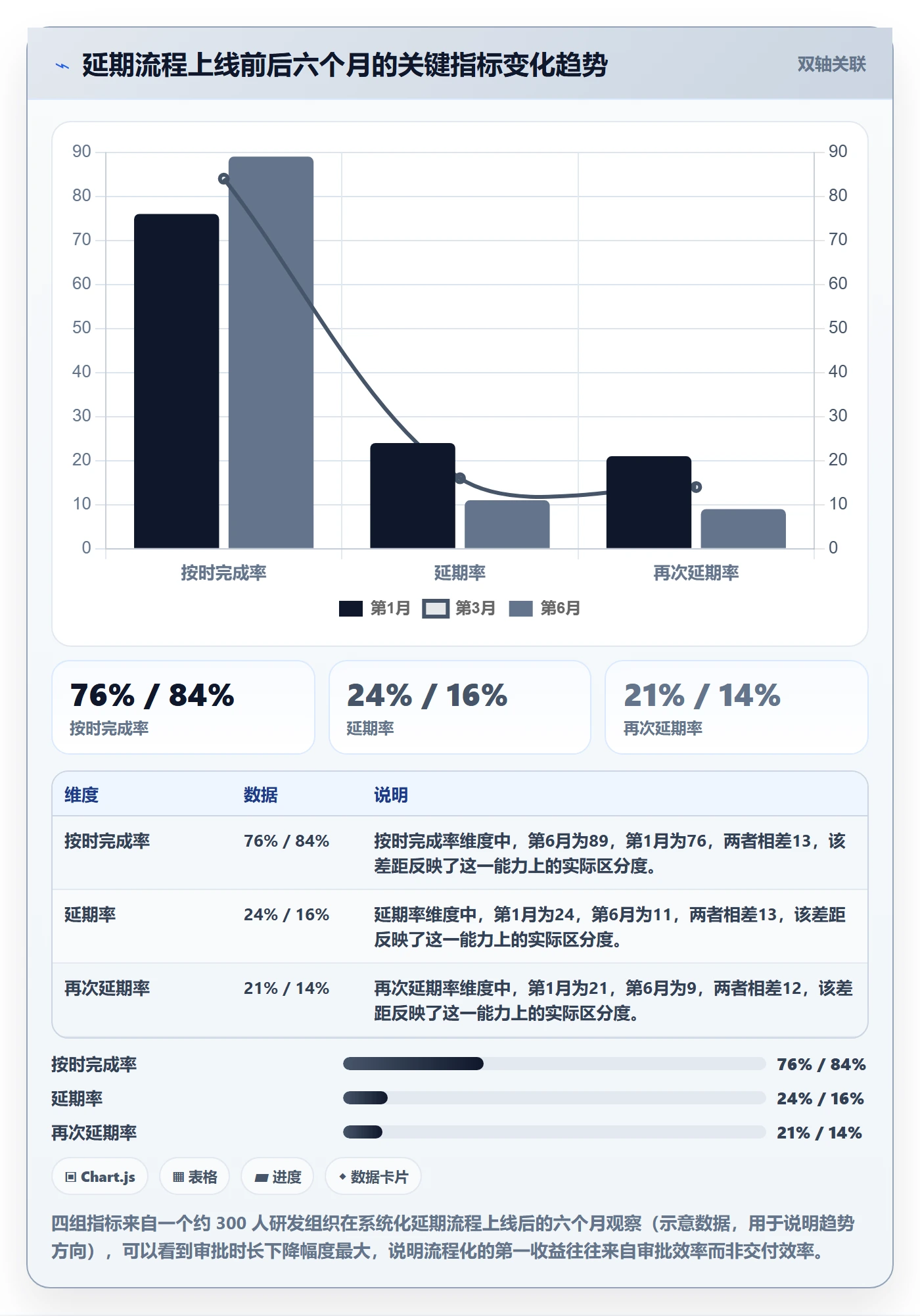 延期流程与规范:项目负责人任务执行入门指南关键指标